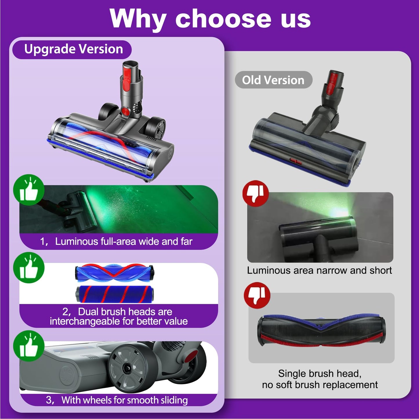 Lemige Upgraded 2 Brushes Vacuum Head Replacement Parts for Dyson V7 V8 V10 V11 V15 Cordless Vacuums, Quick-Release Anti-Tangle Motorhead with Full-Area LED Green Light and Soft Roller Cleaner Head