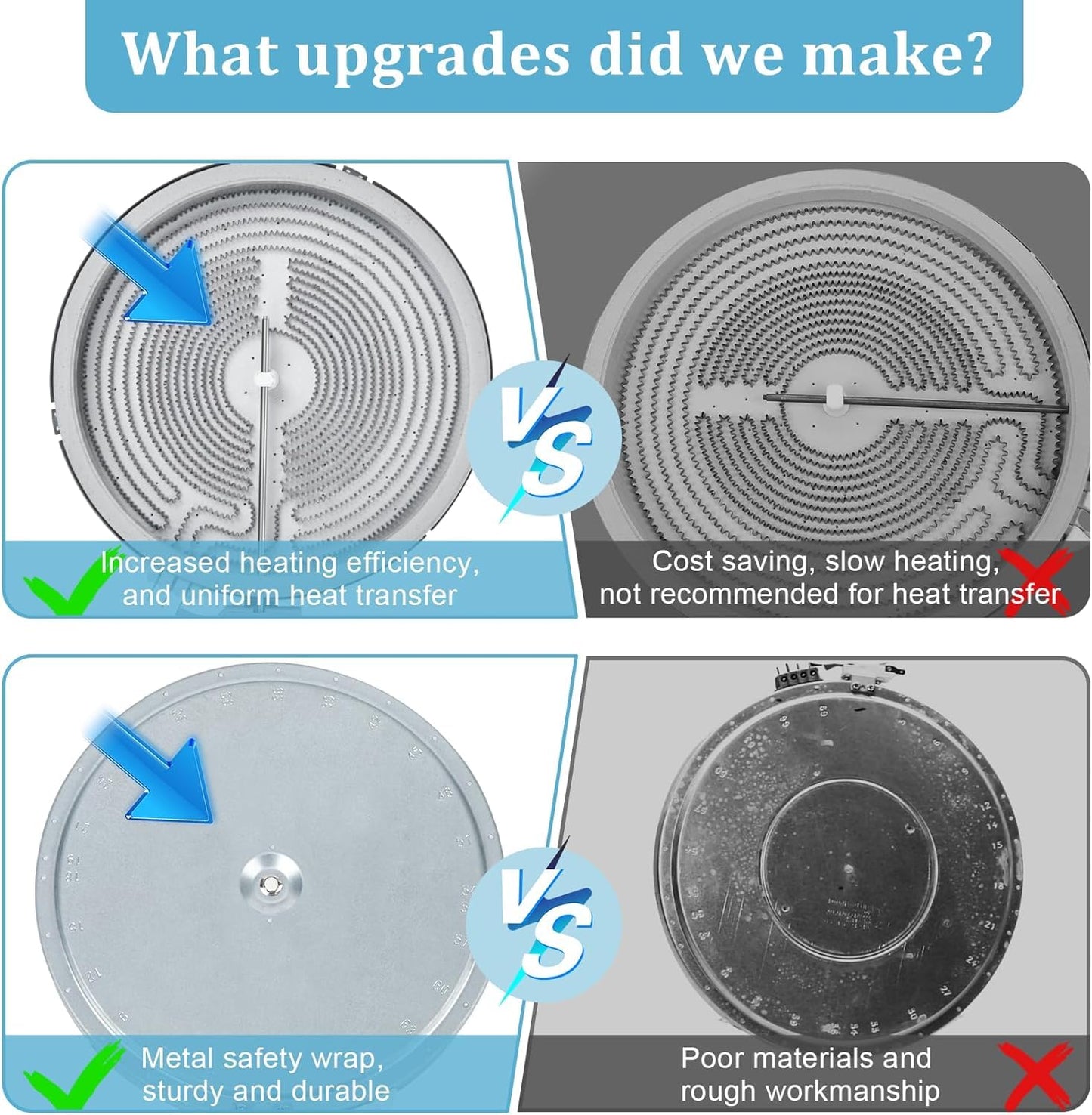 Upgraded WB30X24111 9in Dual Range Radiant Surface Element Compatible with GE Range radiant element 9in, Glass Cooktop Replacement Dual Radiant Surface Element Replace WB30T10133 AP5989975 4465256