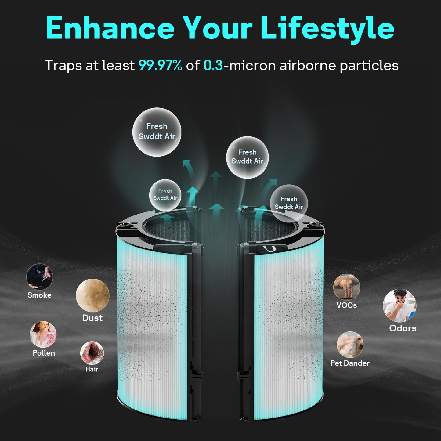 Leemone 360° Combi 2 in 1 HEPA+Carbon Replacement Filter Compatible with Dyson HP1 TP06 HP06 PH02 PH01 PH03 PH04 HP09 TP09 HP07 TP07 TP10 HP10, H13 Grade True HEPA Replacement Filter