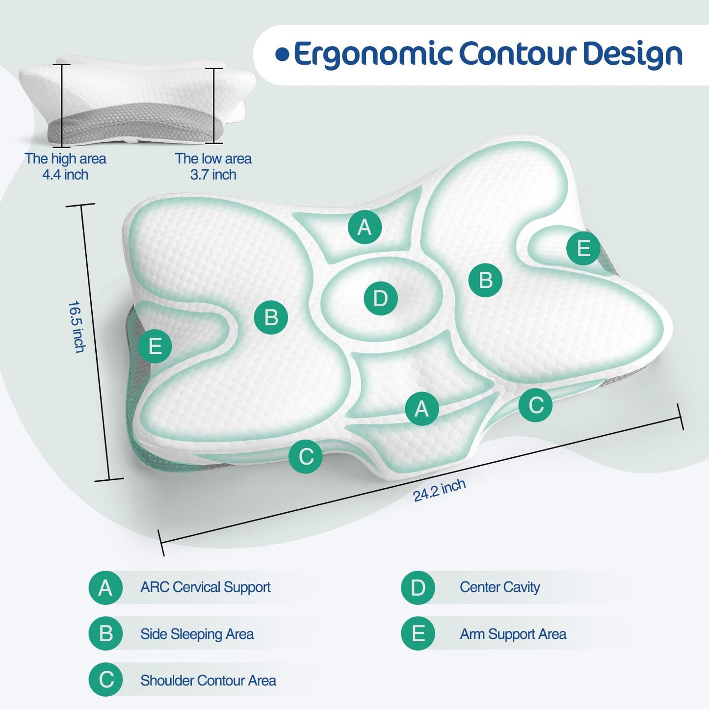 JOYENERGY Ergonomic Cervical Pillow for Neck and Shoulder Pain Relief - Memory Foam Contour Pillow with Dual Heights, Cooling Breathable Pillowcase, Orthopedic Support for Side, Back, Stomach Sleeper