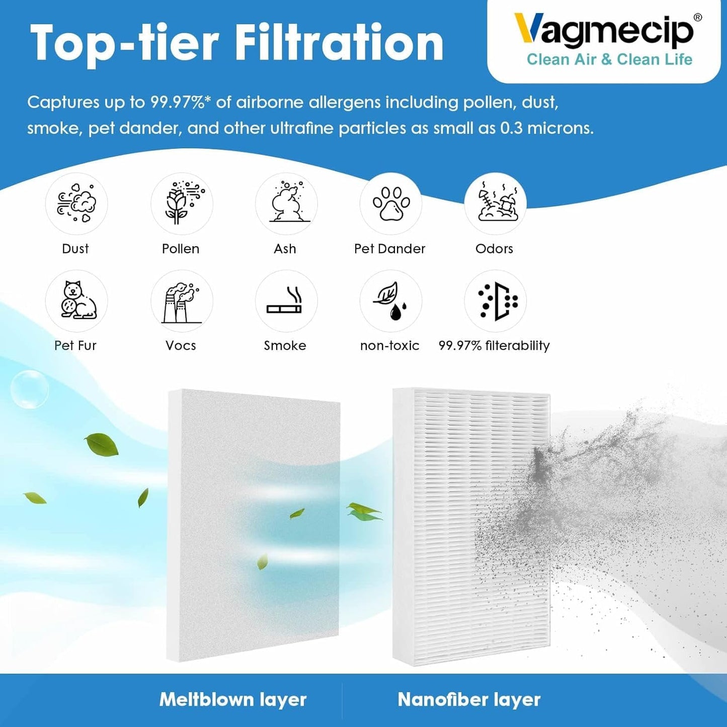 6 Pack HPA300 HEPA Filter Replacement for Honeywell Air Purifiers HPA300 Series, HPA300, HPA304, HPA8350, HPA300VP, HPA3300b, HPA5300, Replace HRF-R3, Pack of 6 HEPA R and 10 Pre filters A HRF-AP1