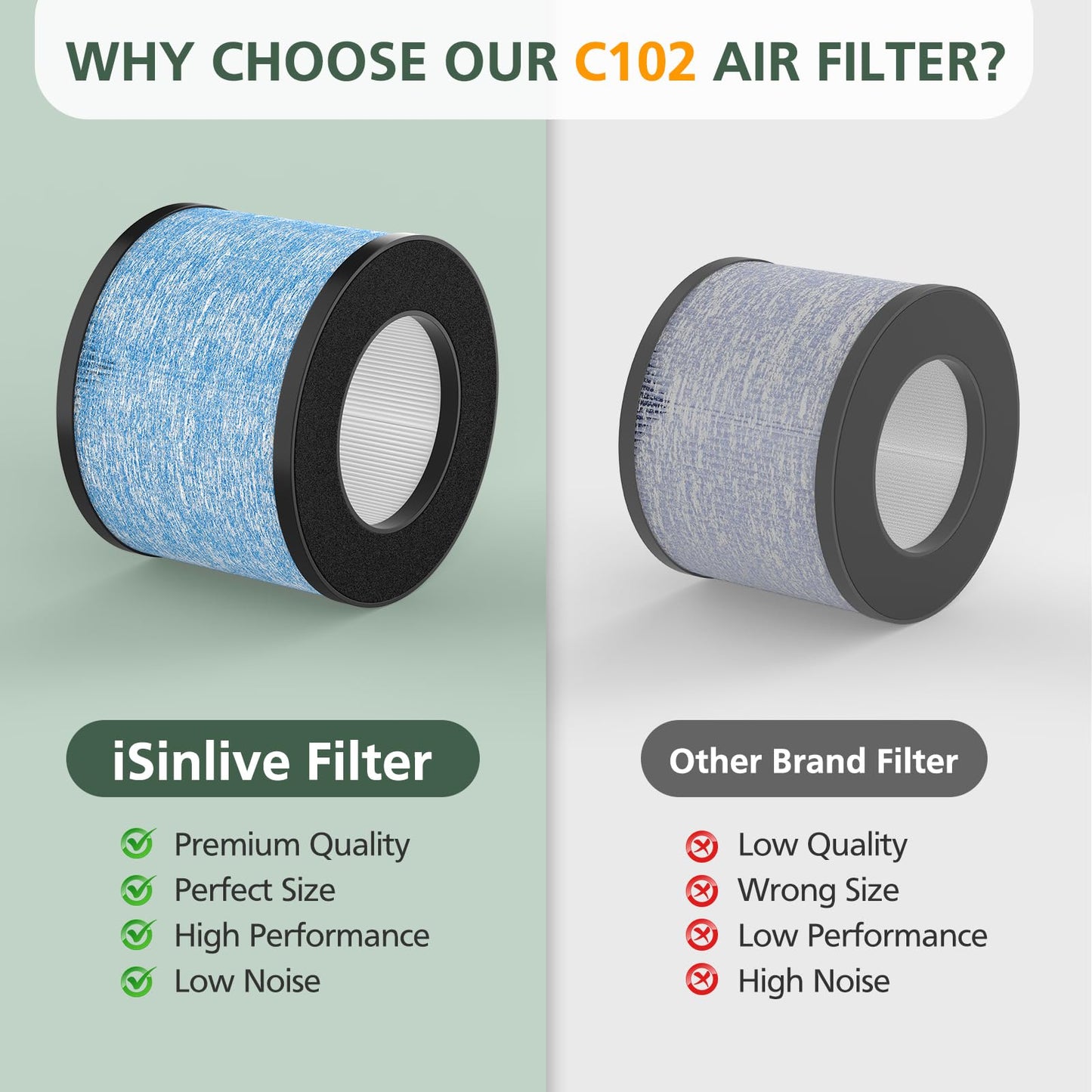2 Pack C102 HEPA Air Filter MA-01CW Replacement Filter Compatible with Miko Ibuki & Ibuki+ Air Purifi-er, MA-18 and Okaysou AirMic4S Air Purifi-er