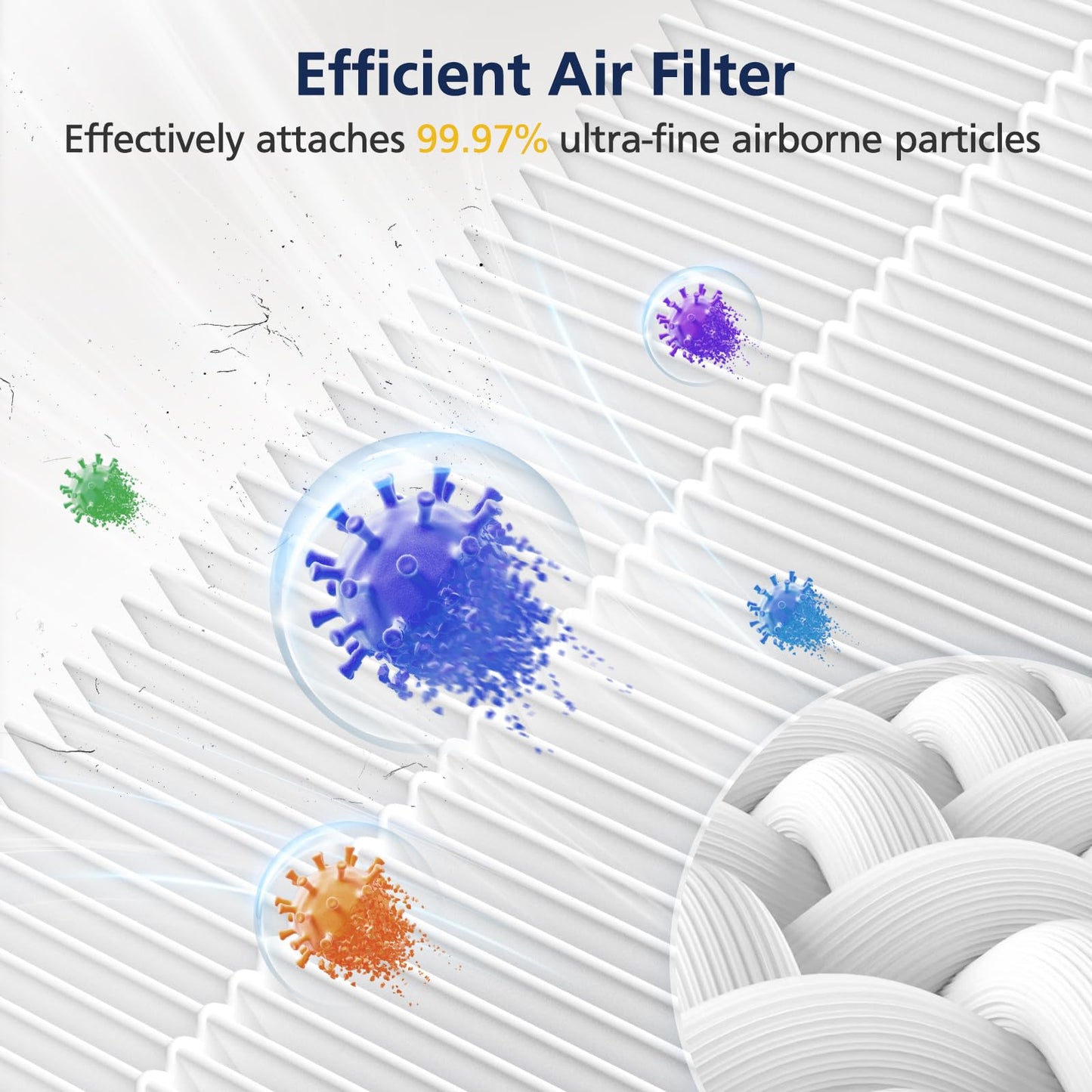 H7124 Replacement Filters for GoveeLife H7124 & H712C Smart Air Purifier, 3-IN-1 H7124 Hepa Filters, Replace Part H7124-RF | H712C-RF, 2 Hepa Filters + 4 Washable Nylon Pre-Filters