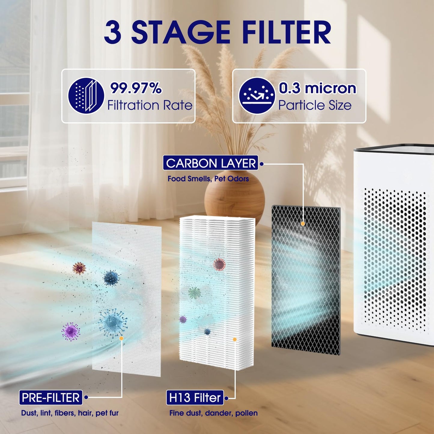 8-Pack 25 Replacement Filter for MA Air Purifier 25 Series (S1/W1/B1), 3-in-1 High-Efficiency H-13 Grade, Pre-Filter and Activated Carbon