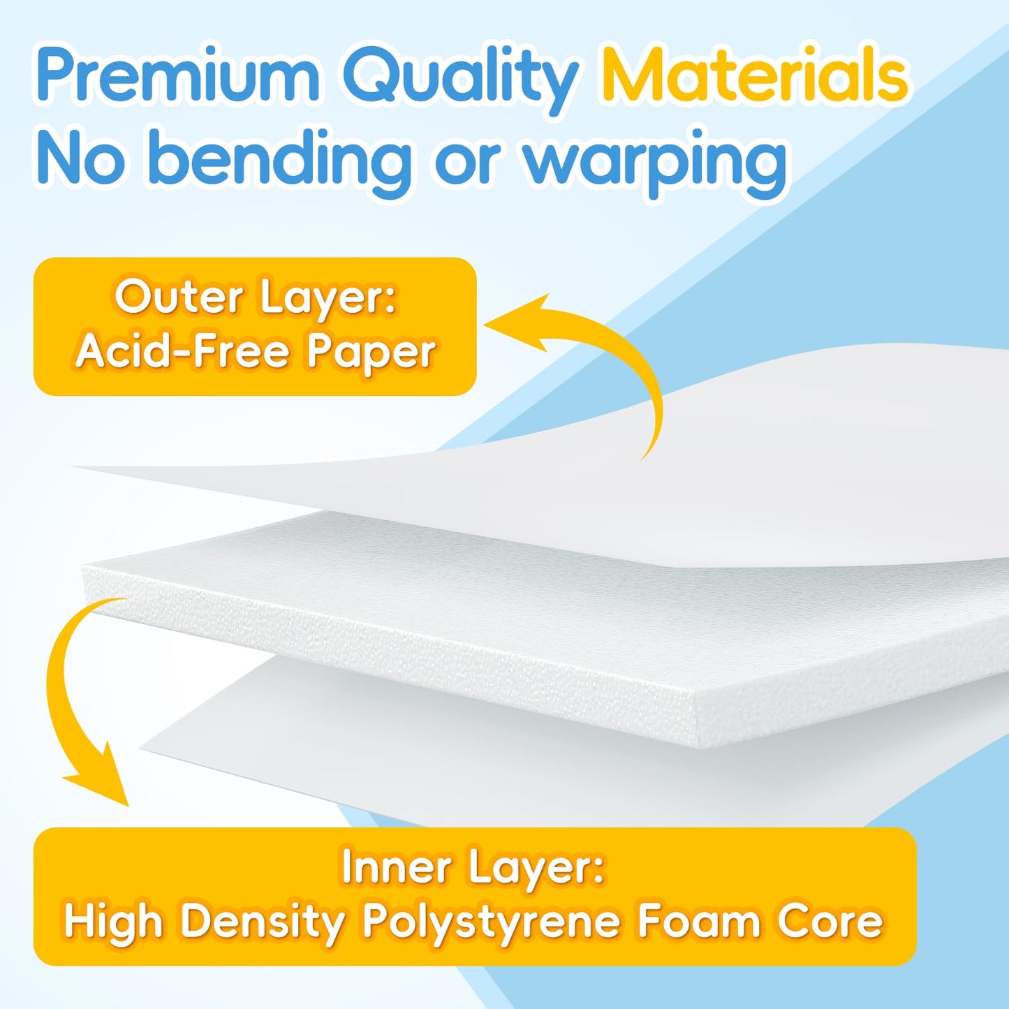 Julonova 4 Pack Foam Board 30"x40", 0.23" White Poster Board, Acid-Free Double Sided Foam Core Board for Presentation Art, Display, Office, School Projects, Crafting, Sign Making