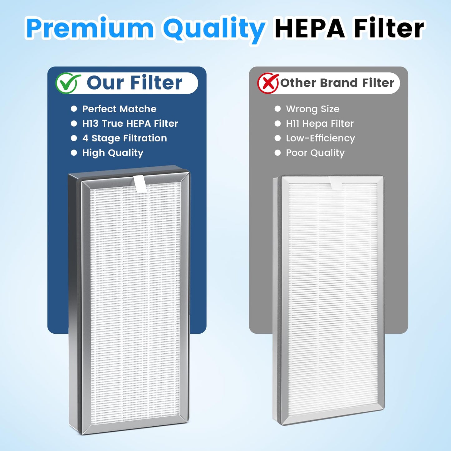 2 Pack 40 Replacement Filter Compatible with MA Series 40 Purifier, High-efficiency Filter and Activated Carbon Filter, 3-in-1 High-efficiency Filter.
