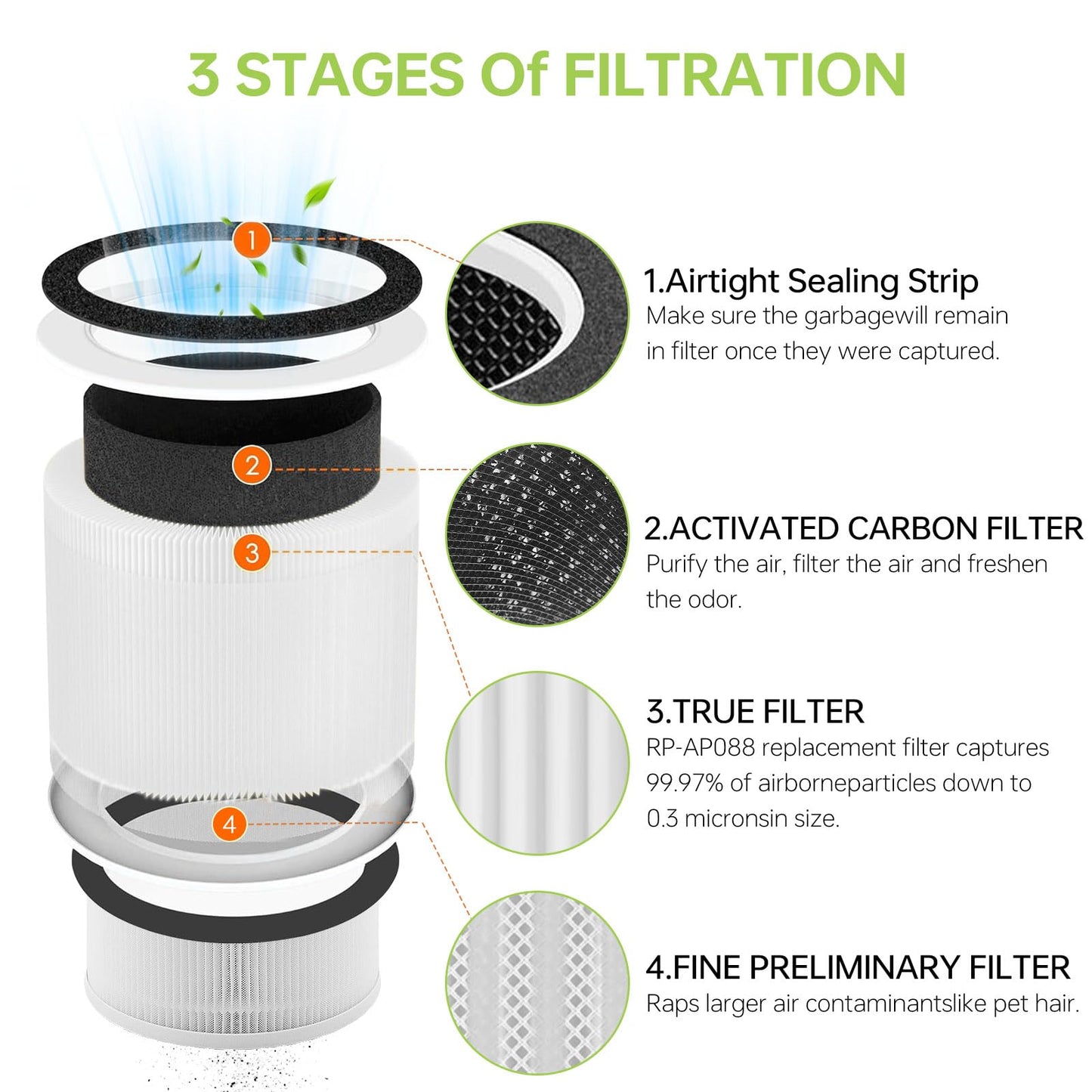 2 Pack True Air Purifier Filter Replacement for RENPHO RP-AP088, Compatible with RP-AP088W RP-AP088B RP-AP088-F1 and RP-AP088-F2, Activated Carbon Filter, White