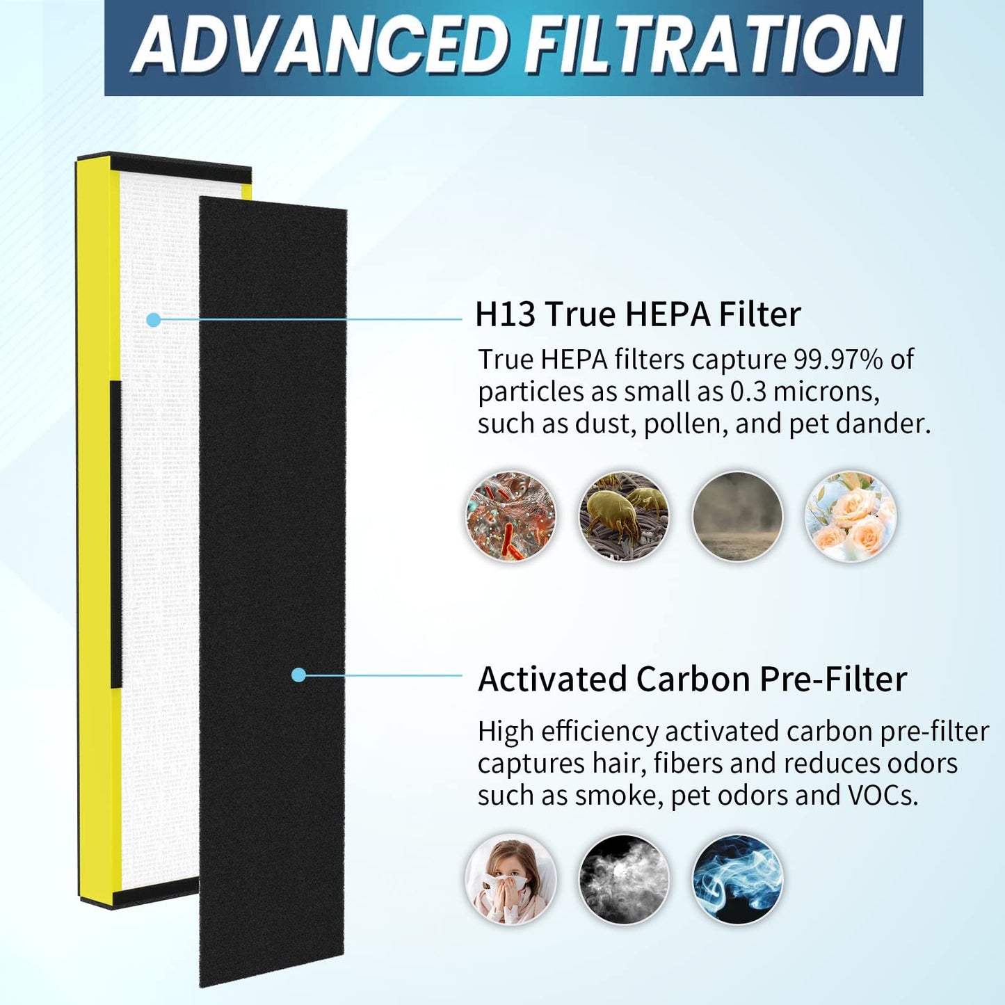 GoKBNY 3-Pack True FLT5000 FLT5250PT FLT5111 HEPA Replacement Filter C, Compatible with G-Guardian Purifier AC5000, AC5000E, AC5250PT, AC5350B, AC5350BCA, AC5350W, AC5300B, CDAP5500B, AP2800CA