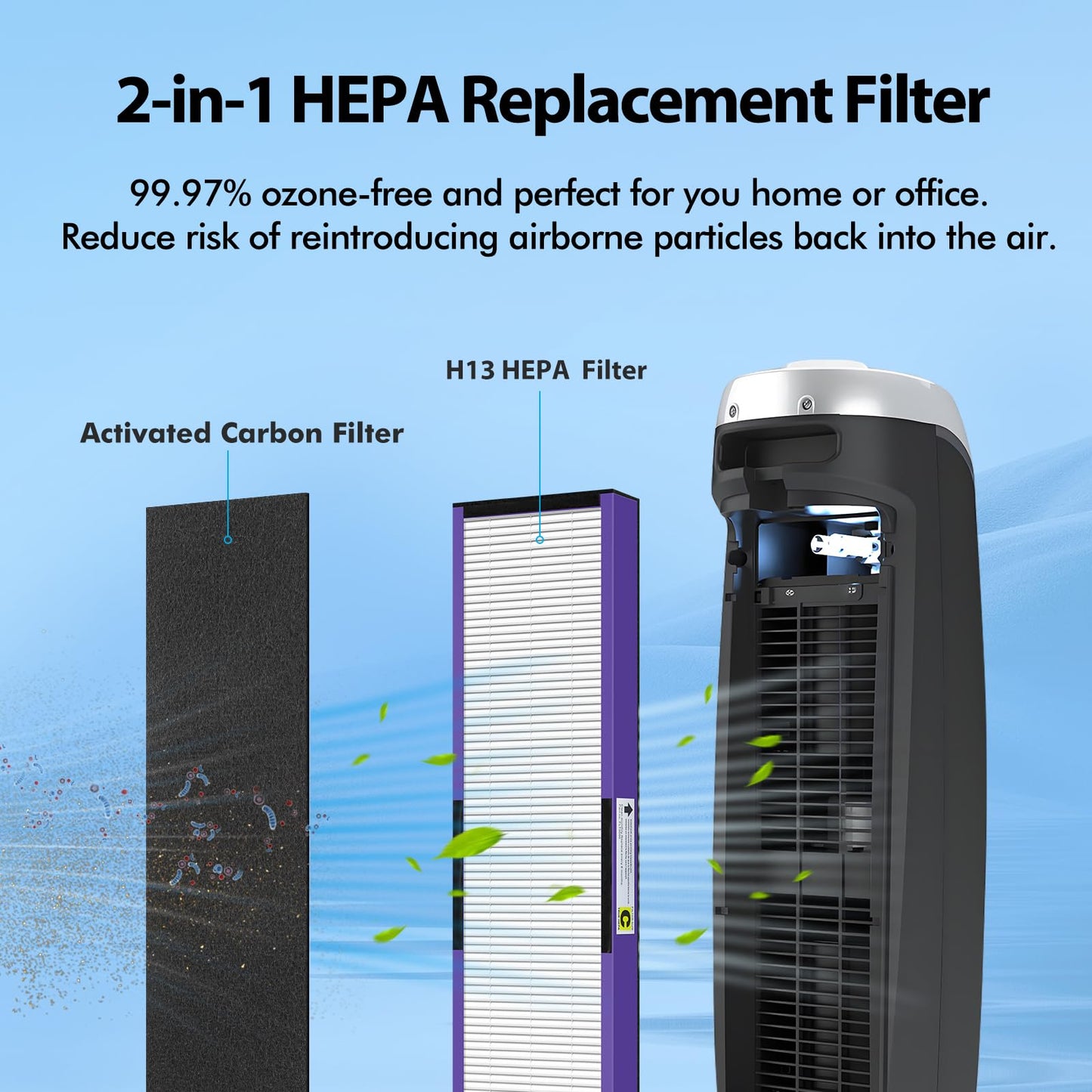 FFAC 3-Pack FLT5250PT Pet Care Filter-C Compatible with GermGuardian AC5250PT, AC5000E, AC5000, AC5350B, AC5350W, AC5350BCA, AC5300B Air Purifier, 3 HEPA + 6 Pre-Filters