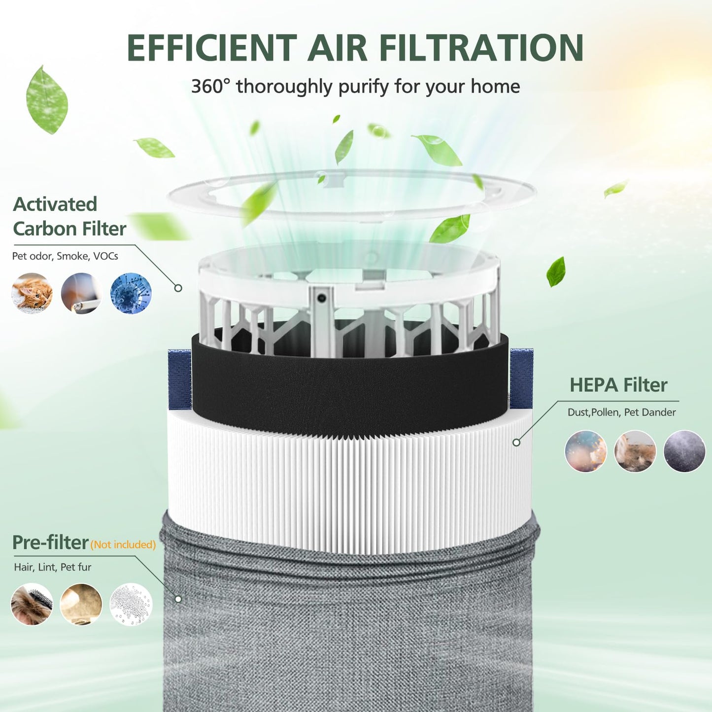 4 Pack Mini Max Replacement Filter Compatible with Blueair Blue Pure Mini Max Air Purifiers, Blue Pure FMINI Filter HEPA & Activated Carbon Air Filt-er Fits for Blue Pure Mini Max