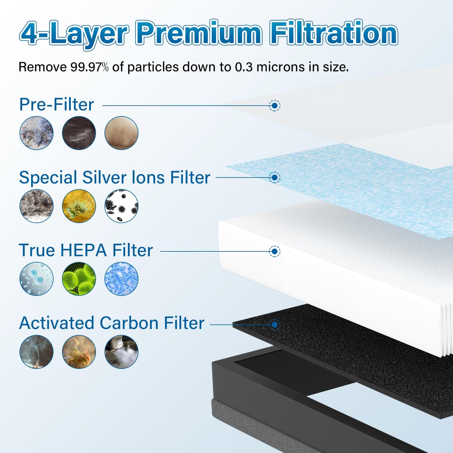 4 Pack MK04 Air Filter Replacement For AROEVE MK04 MG04JH Air Puri-fier Model DH-JH04, 4-Layers Premium Filter Replacement For MK04 MG04JH Air Puri-fier - Standard Version, Compare to Part# MK04LX