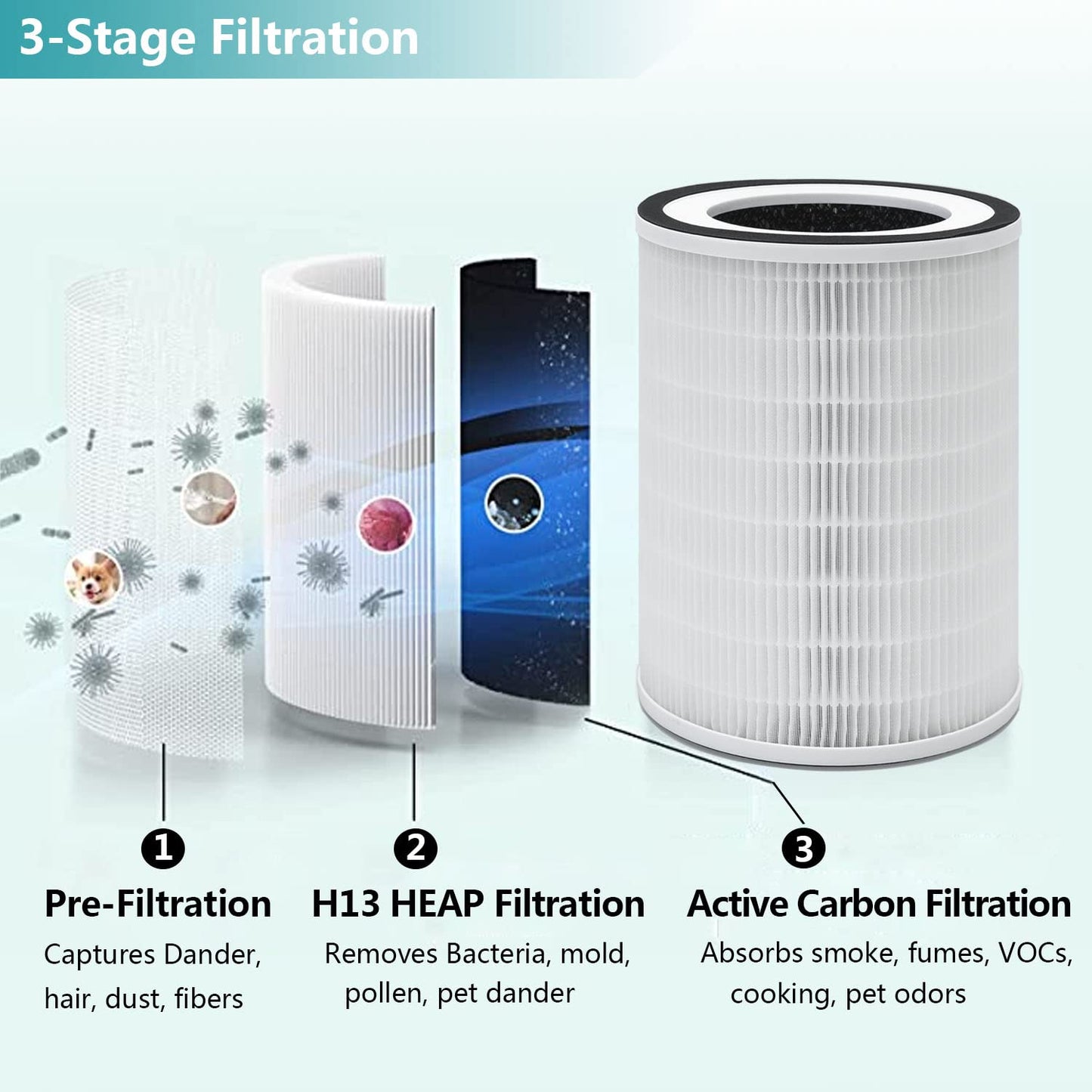 Lhari True HEPA KILO Filter Compatible with Afloia KILO, KILOPLUS, KILOPRO, MIRO,MIRO PRO air purifier and MORENTO MR-Kilo, Kalo Air Purifier, Cuckoo CAC-I0510FW Air Purifier, 2-Pack