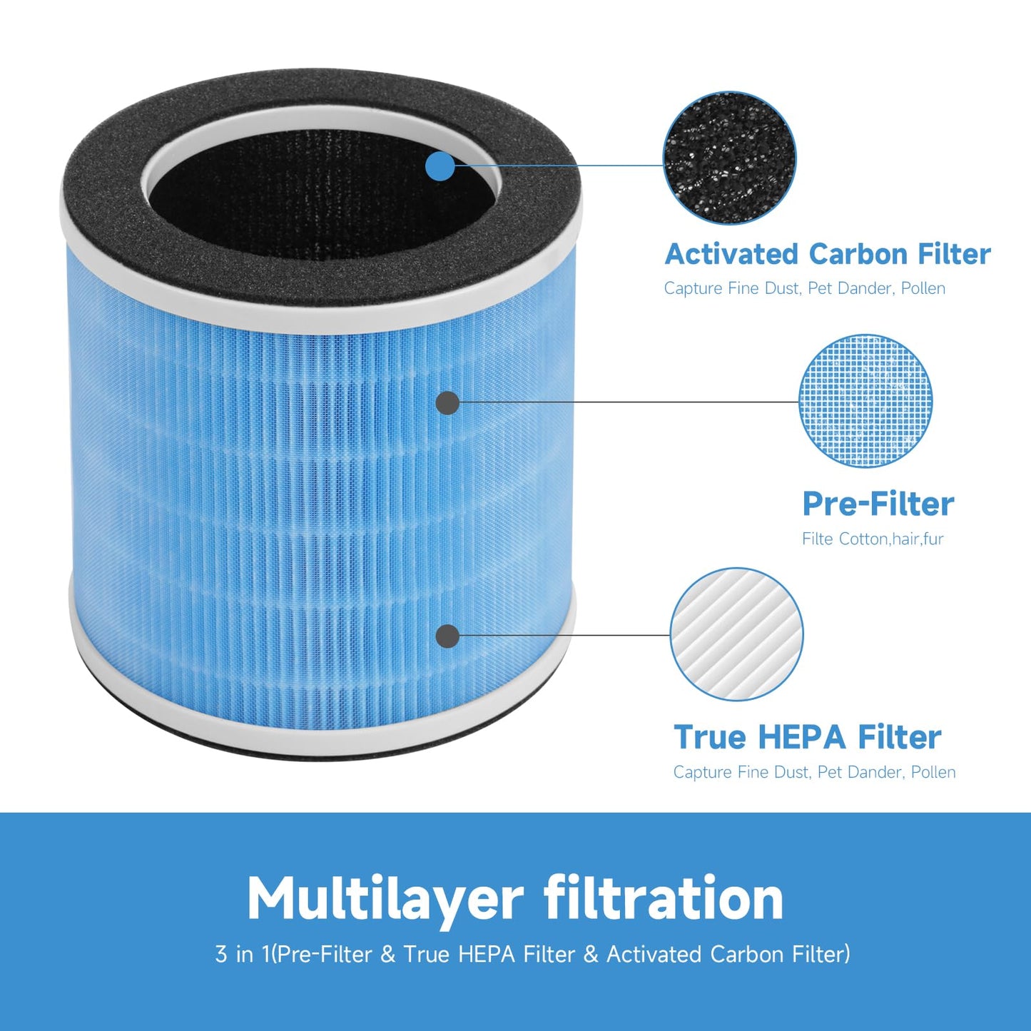 GoKBNY 4-Pack KQ-31 Replacement Filter Compatible with AIRTOK KQ-31 and KQLKJ KQ-31, iooo K31, Aucleia KQ-31/KQ-31A Purifiers, 3-in-1 Filtration System
