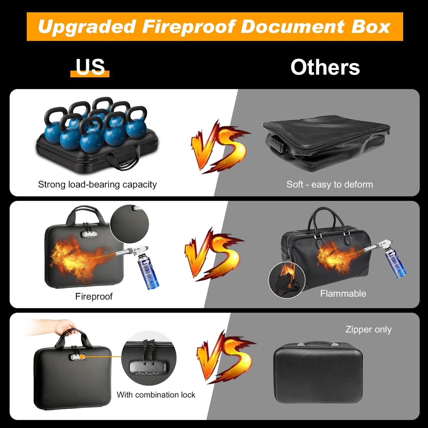 Fireproof Document Box with Lock, Portable Hard-Shell Case Fireproof File Box for Documents, Waterproof File Bag Organizer for Important Documents/Certificates/Laptop/for Home or Travel