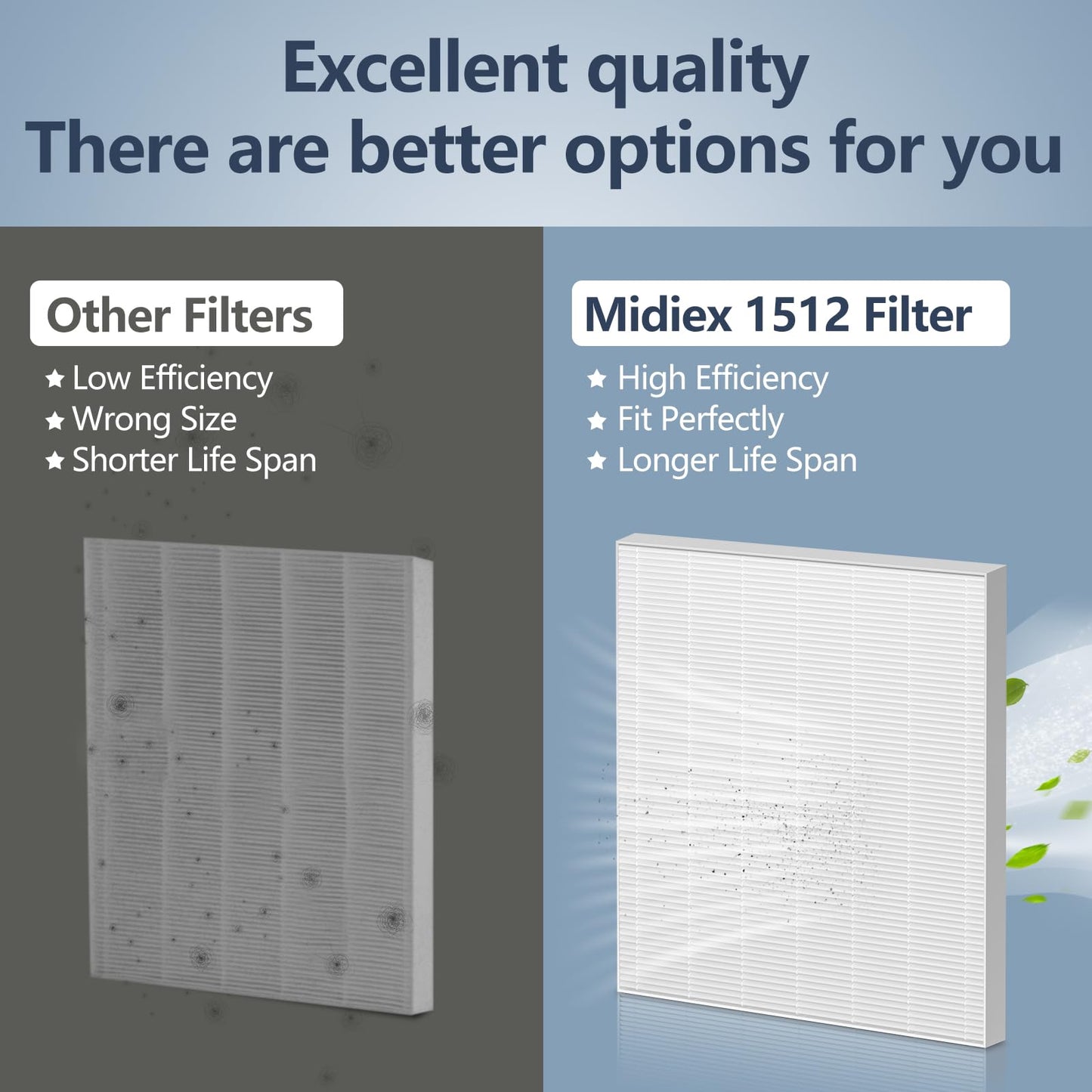 Midiex 4 Pack AP-1512HH Air Purifier Replacement Filter for Coway Airmega AP-1512HH and Airmega 200M air Purifier, H13 True HEPA for AP1512HH Filter Replacement