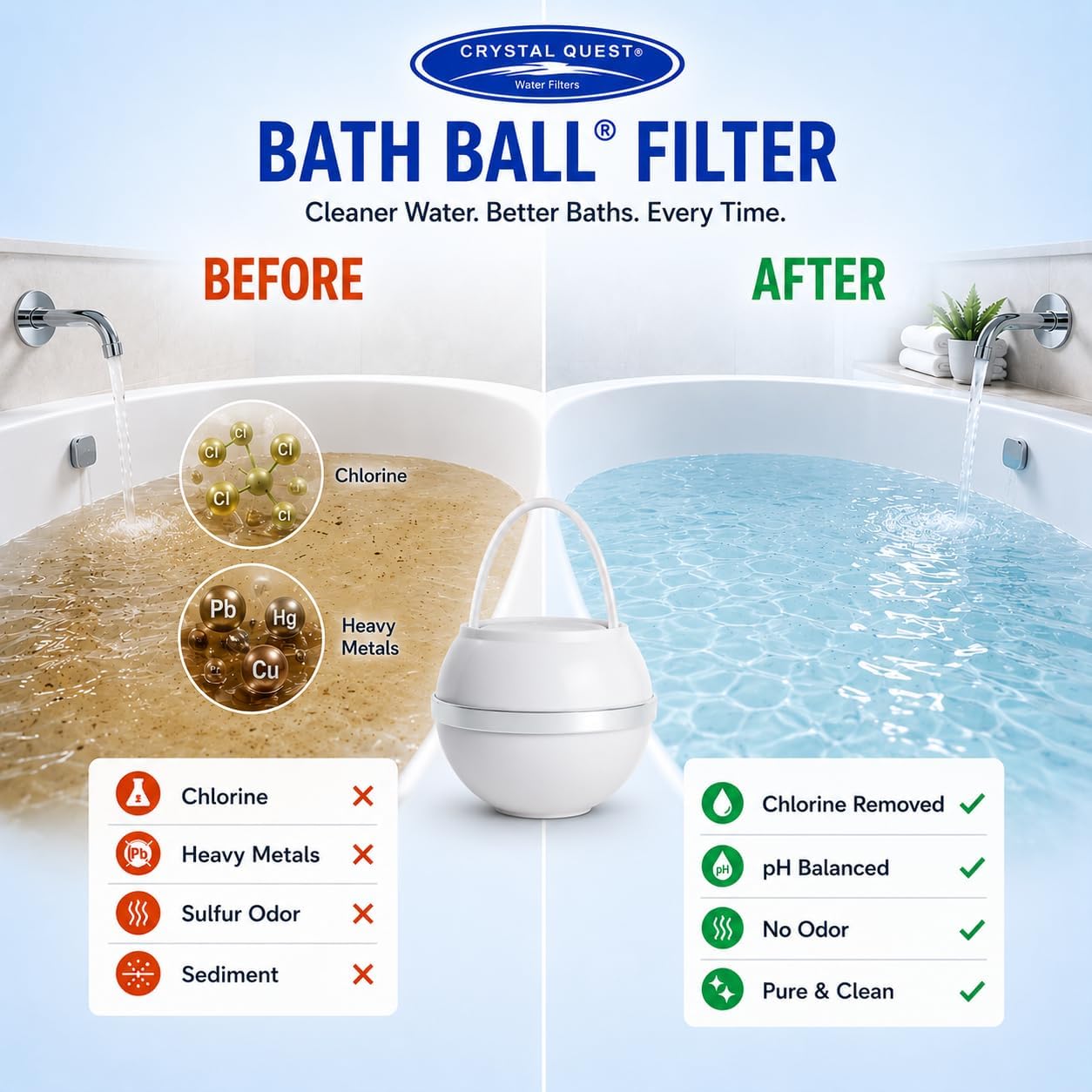 Crystal Quest Bath Ball Filter for Tub Faucet, Bathtub Water Filter, BPA-Free Bathtub Filter, Removes Chlorine, Lead & Impurities, Improves Skin, Hair & Nails, Long Lasting, Fits Most Tubs - White