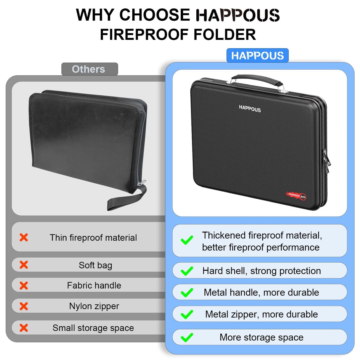 HAPPOUS Fireproof Document Organizer, Expanding File Organizer with 13 Pockets, Portable Fireproof Document Box Hard-Shell Document Organizer Storage for Documents Laptop Passports Cards Black