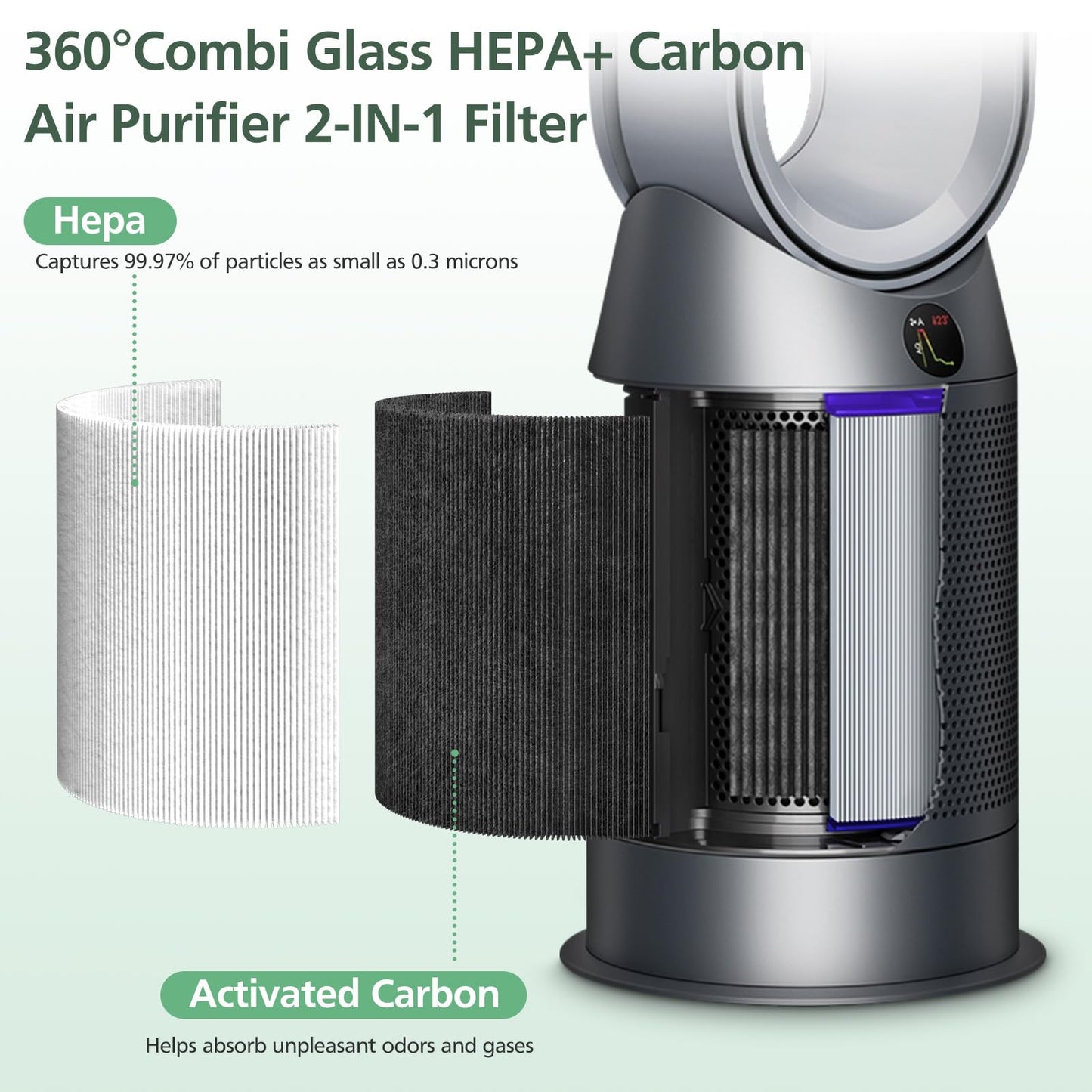 360° Combi Glass H13 Hepa + Activated Carbon Filter Compatible with Dyson HP1 PC1 HP10 TP07 TP10 TP06 HP06 TP04 HP04 PH01 PH02 PH03 PH04 HP09 TP09 HP07 Air Purifier, 2-in-1 Replacement Filters, 2 Pack