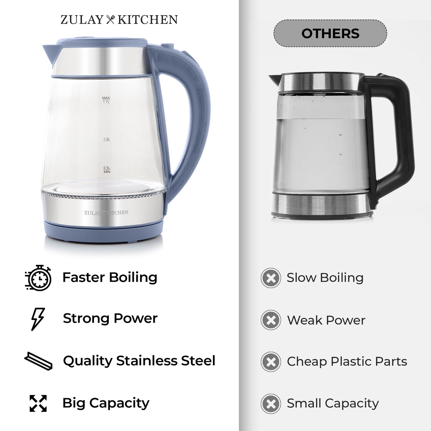 Zulay Kitchen Fast Boiling Electric Water Kettle - 1.7L, 1500W, Auto Shut-Off for Overboil & Boil Dry Protection, Cool-Touch Handle, 360° Base - Rapid Teapot Boiler For Coffee & Tea - Blue