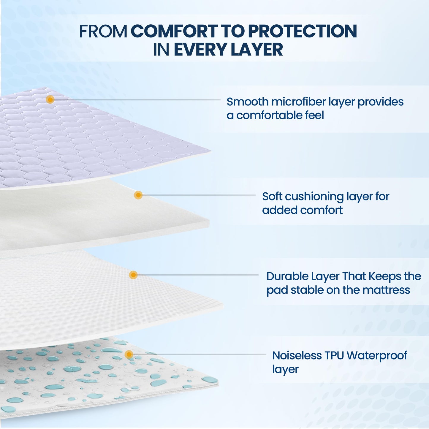 Utopia Bedding 2 Pack Waterproof Mattress Protector, Full Mattress Pad, Noiseless Quilted Fitted Cover with Deep Pocket Stretches up to 16 Inches (White)
