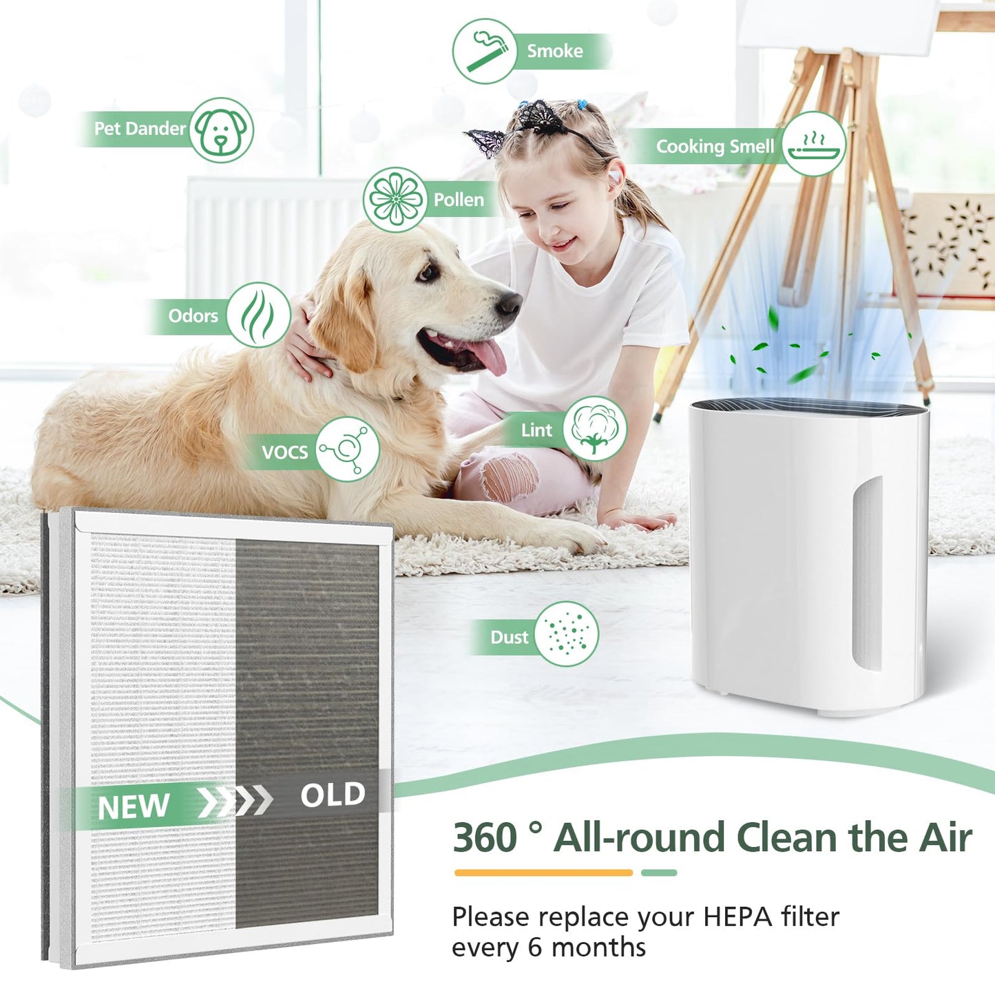 2 Pack 3-in-1 HEPA Replacement Filter Compatible with Pure Enrichment PureZone Air Purifier Part No. PEAIRPLG