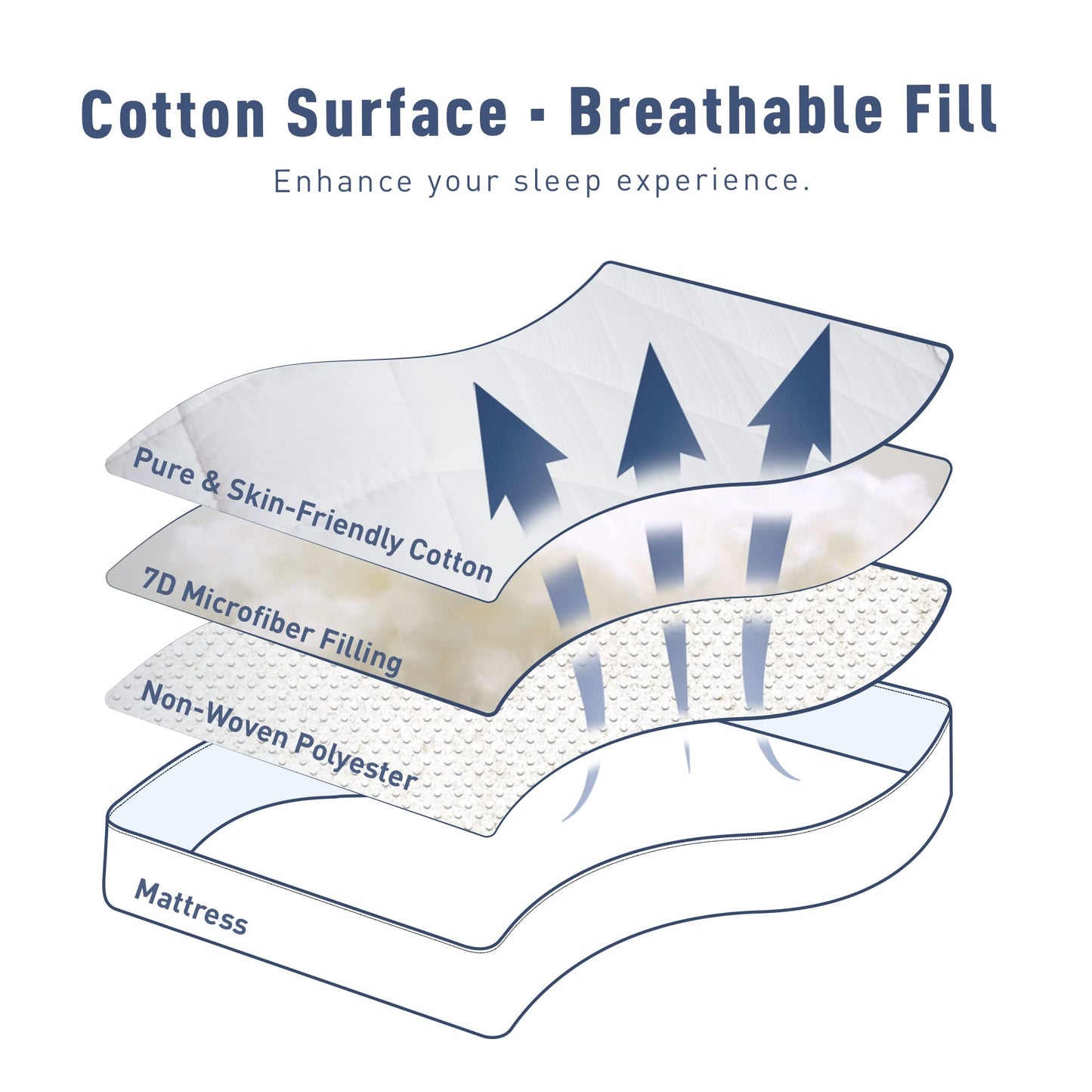 Sunflower Queen Mattress Pad Cover, Cotton Mattress Cover Hypoallergenic, Extra Deep Pocket 18"-22" Quilted Mattress Protector Queen Size Thin Version, Soft Breathable and Noiseless