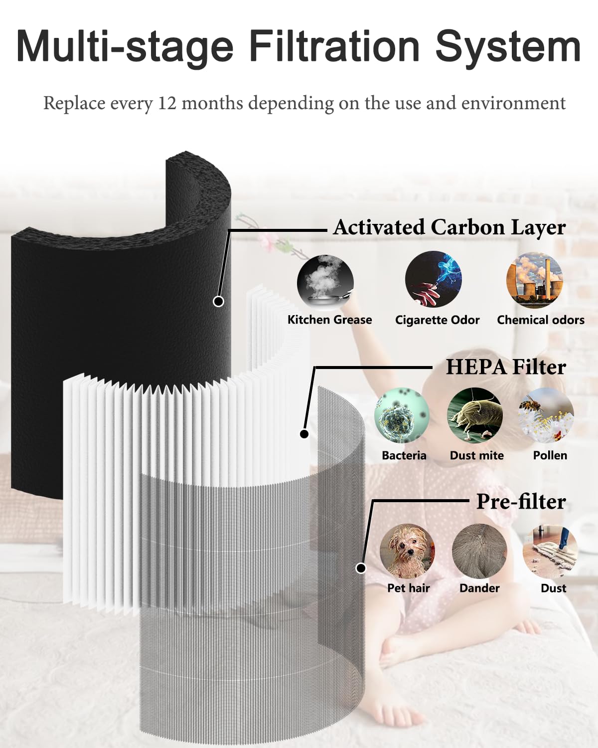 WOCASE 2 Pack C610 Replacement Filters Z, Compatible with Winix C610 Air Purifier, 1712-0121-00, Z Filter, 3-in-1 H13 Grade True HEPA Filter