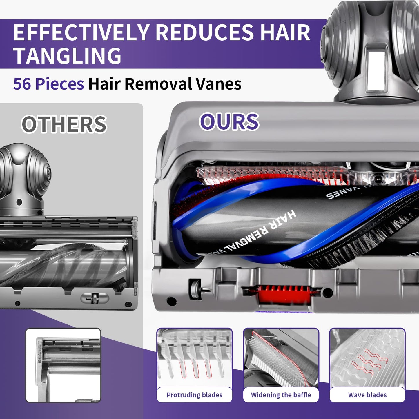 OTTWL Upgrade High Torque Replacement Head Compatible with Dyson V8 V10 V11 V15 Models Cordless Vacuum Cleaners, Vacuum Head with Anti-Tangle and Adjustable Suction, Part No.970100-05(9.84IN)
