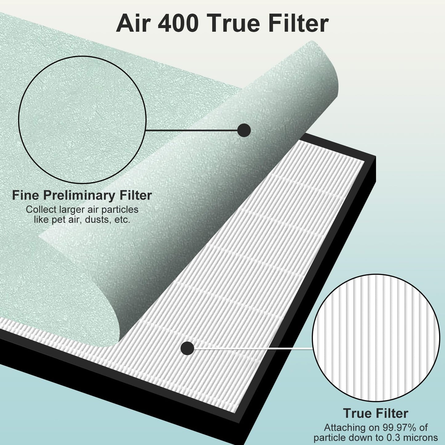 Asrhine 2 Sets Air400 Filter Replacement for Bissell Air400, 2 Filter, 2 Carbon Post Filter, 8 Pre Filter, Compared to Part 2521 and 2520 (2 Sets Air400)