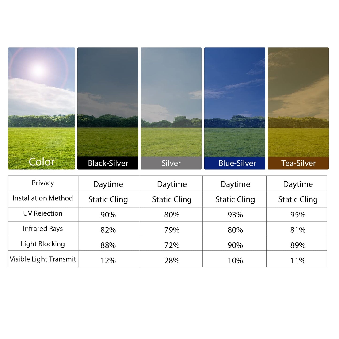 KESPEN Window Film One Way Daytime Privacy Static Cling Sun Blocking Anti UV Reflective Window Tint for Home and Office, Black-Silver, 23.6 Inch X 13.1 Feet