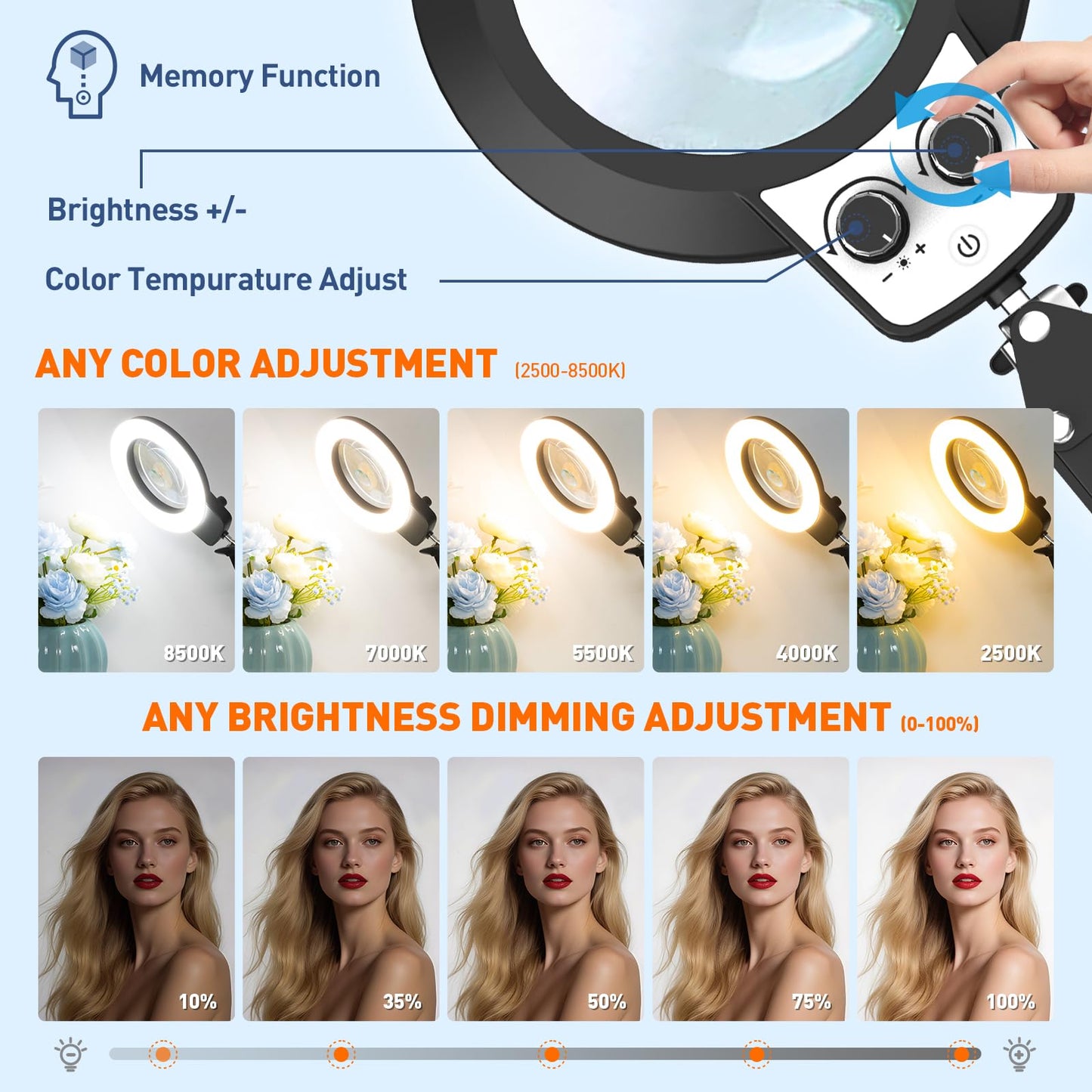 KIRKAS 12X & 30X Magnifying Glass with Light and Stand, Extra-Long Arm Magnifying Lamp Overhead Knob for Workbench, Craft, LED Lighted Magnifier Real Glass Lens Stepless Dimming and Color(35in Clamp)