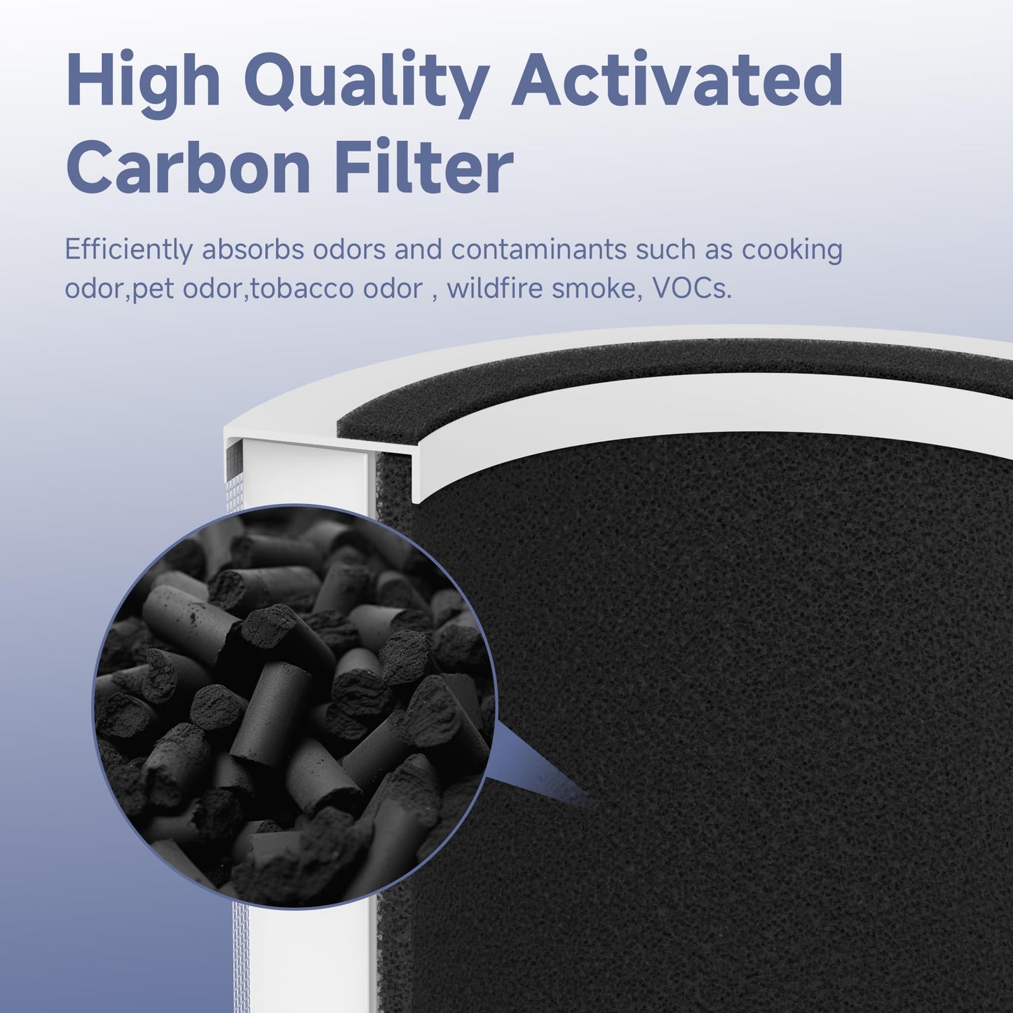 4 Packs H7126 Replacement Filter Compatible with GoveeLife H7126 Mini Air Cleaner Purifier, 4pcs Main Filters and 8 pcs Aroma Pads Accessories