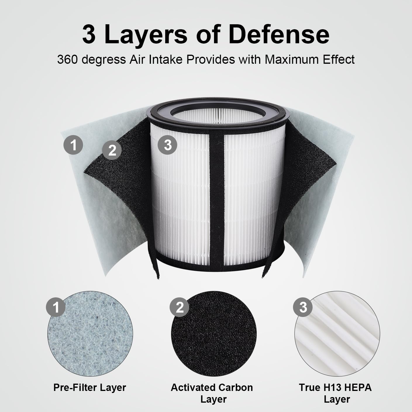 Z-3000 HEPA Filter Replacement for TruSens Z-3000 Air Purifier, 1 HEPA Filter + 3 Activated Carbon + 3 Pre-Filter