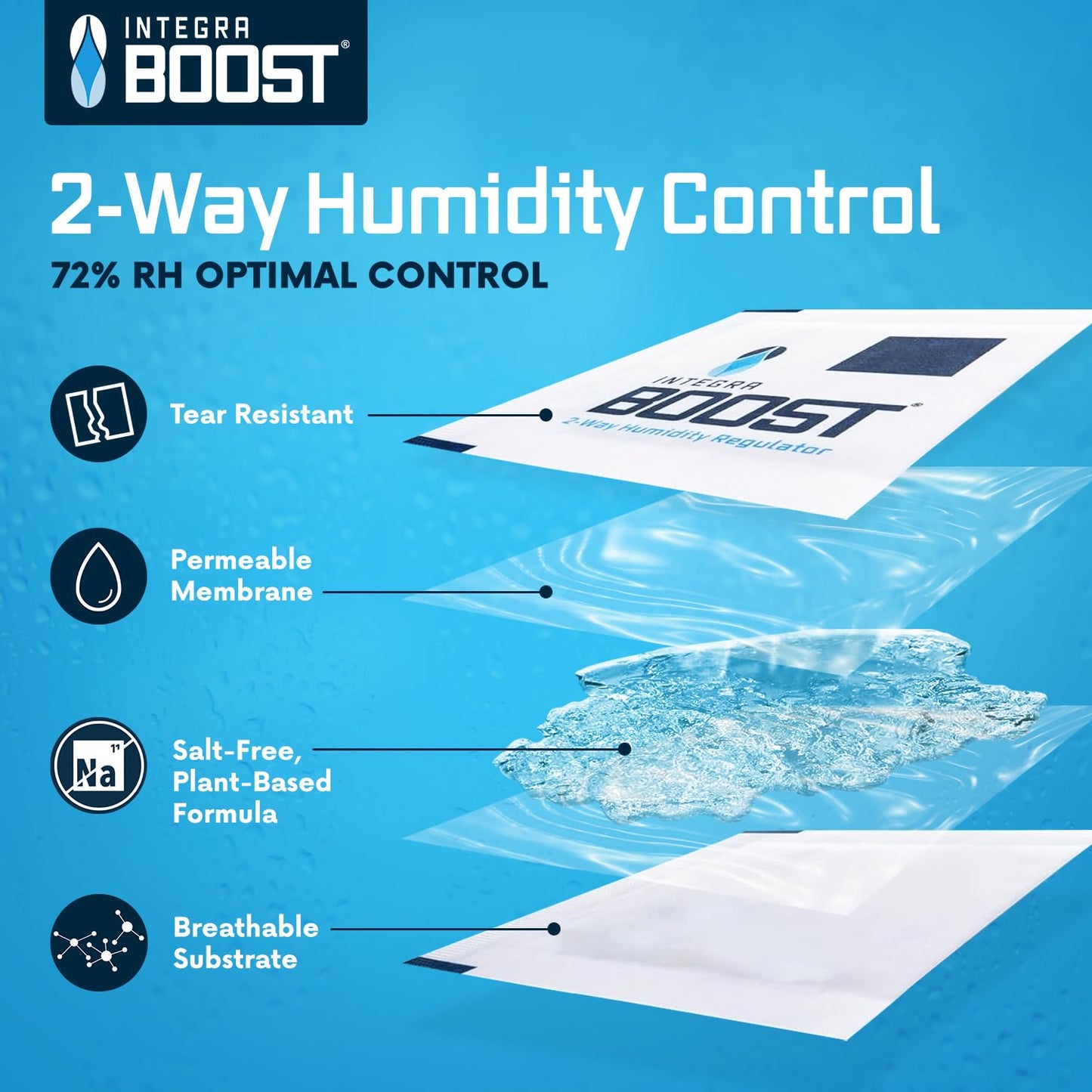 Integra Boost - 72% RH Level - 67 Gram Size - Two-Way Humidity Control Pack - Incl. Replacement Indicator Cards - Food Storage & Herbs Moisture Balancer For Up to 1 LB (Pack of 12)
