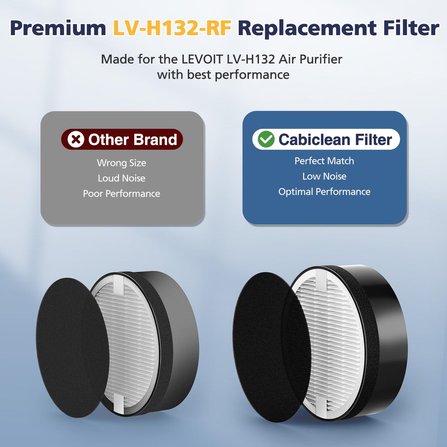 LV-H-132 Replacement Filter Compatible with LEVOIT LV-H-132 Air Puri-fier Replacement Filter, Part # LV-H-132-RF, 4 Pack