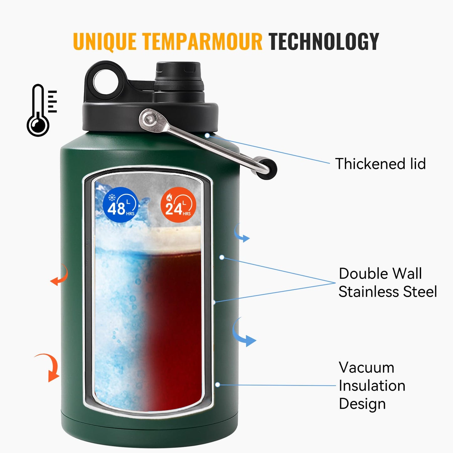 Kerilyn Insulated Gallon Jug with Handle, One Gallon, 128 Ounces Stainless Steel, Large Double Vacuum Water Bottle for Hot & Cold Drinks, Wide Mouth, Sweat Proof, Great for Travel, Camping, Green