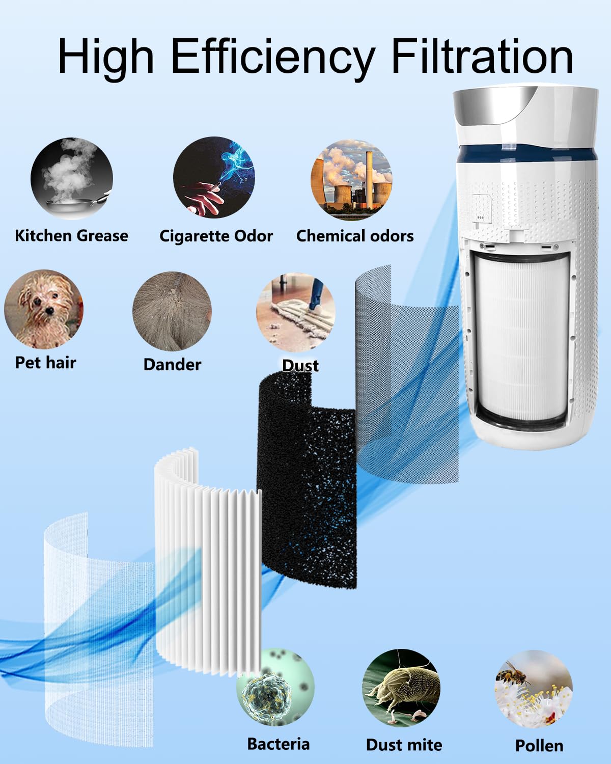 WOCASE 2 Pack AP-T45 AP-40FT Filters Replacement,True HEPA Filter Compatible with Homedics Total Clean 5-in-1 Air Cleaner Purifier AP-T40FL,AP-T40WT,AP-T40WTAR,AP-T45,AP-T45-BK,AP-T45-WT,Part #1461901