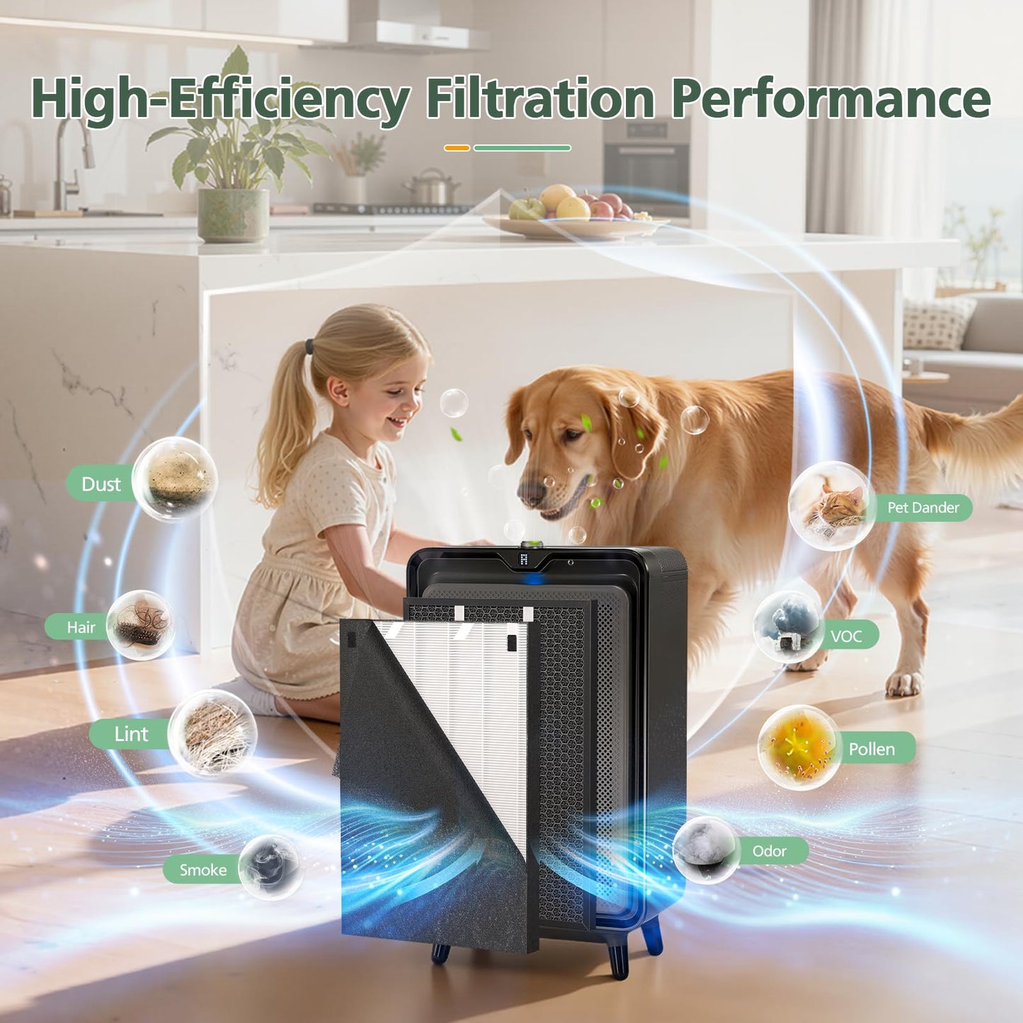 2 Sets Air320 Air220 Replacement Filter Compatible with Bissell Air 220 Air 320 2768A 2609A Air Purifier, Including HEPA + Pre-Filters + Activated Carbon Filters, Compare Part # 2677, 2678, 2804