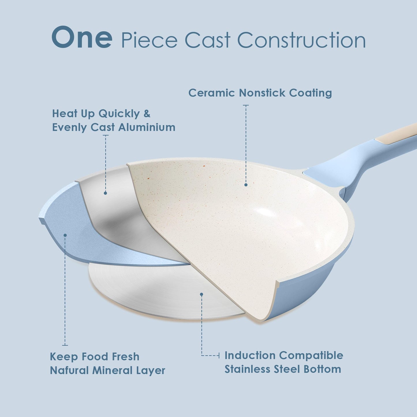 SENSARTE Nonstick Ceramic Frying Pan 9.5-Inch, Healthy Non Toxic Skillet, Induction Compatible Omelet Pan with Heat Resistant Handle, PFAS-Free, Blue