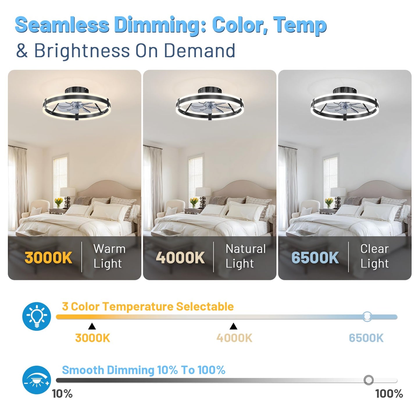 19.7" Low Profile Bladeless Ceiling Fan with Lights & Remote -Flush Mount Fandelier Light Fan for Bedroom/Kitchen, 3000-6000K Dimmable LED, 6-Speed Modern Fan with Lights for Home/Office