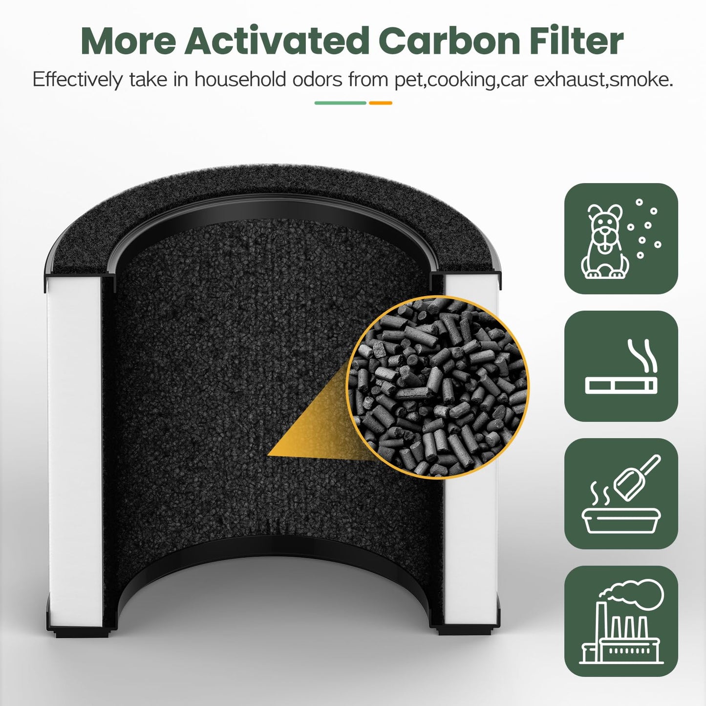 2 Pack Airmega 100 Filter Replacement Compatible with Coway Airmega 100 Air Purifier, 3-IN-1 Hepa Filter, Deodorization Filter with Activated Carbon