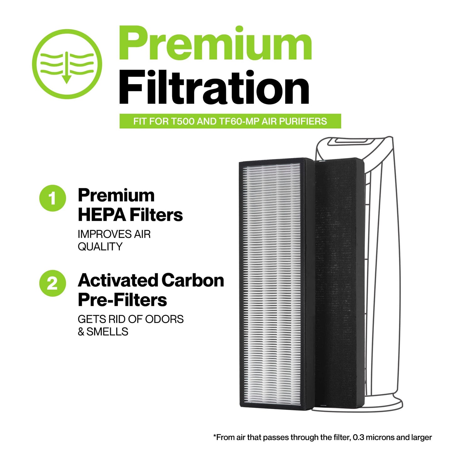 Durabasics HEPA Filters Compatible with Alen T500-2 Pack Replacement Filter