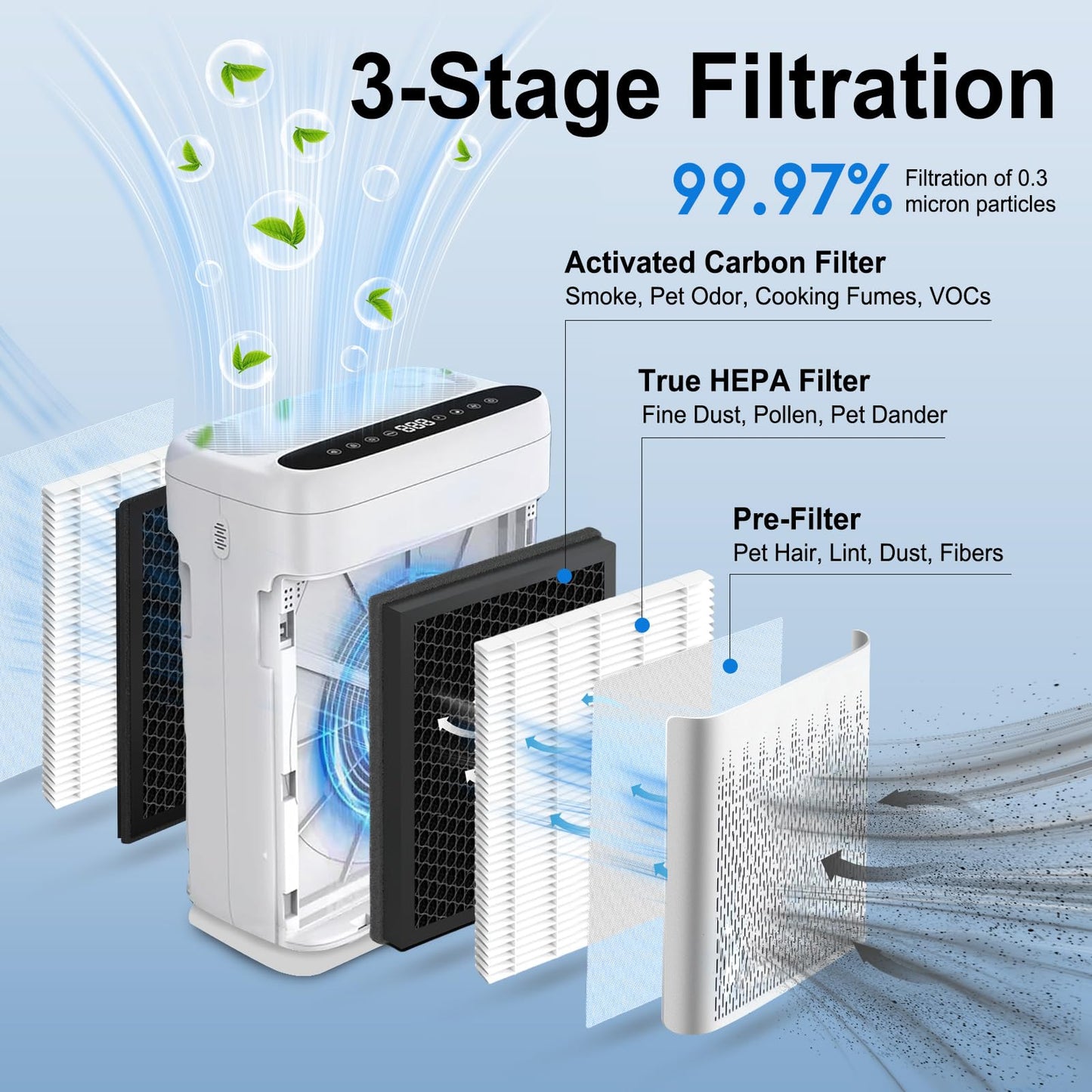 F1 Replacement Filter Comaptible with AMEIFU F1 Air Pu-rifier, Double-Sided Air Filter Purifi-er for Home Large Room, H13 True HEPA and Activated Carbon Filter for Bedroom, Pet, Wildfire Smoke, 2 Pack