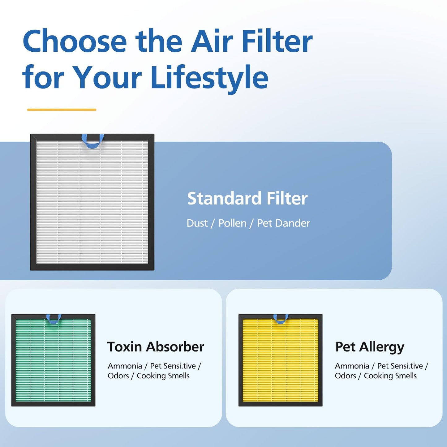 2 Pack Vital 100S Toxin Absorber Replacement Filter for LEVOIT Vital 100S Air Purifier, 3-in-1 Vital 100S Hepa Filter with Activated Carbon Filter, Replace Part #Vital 100S-RF-TX, LRF-V102-YUS, Green