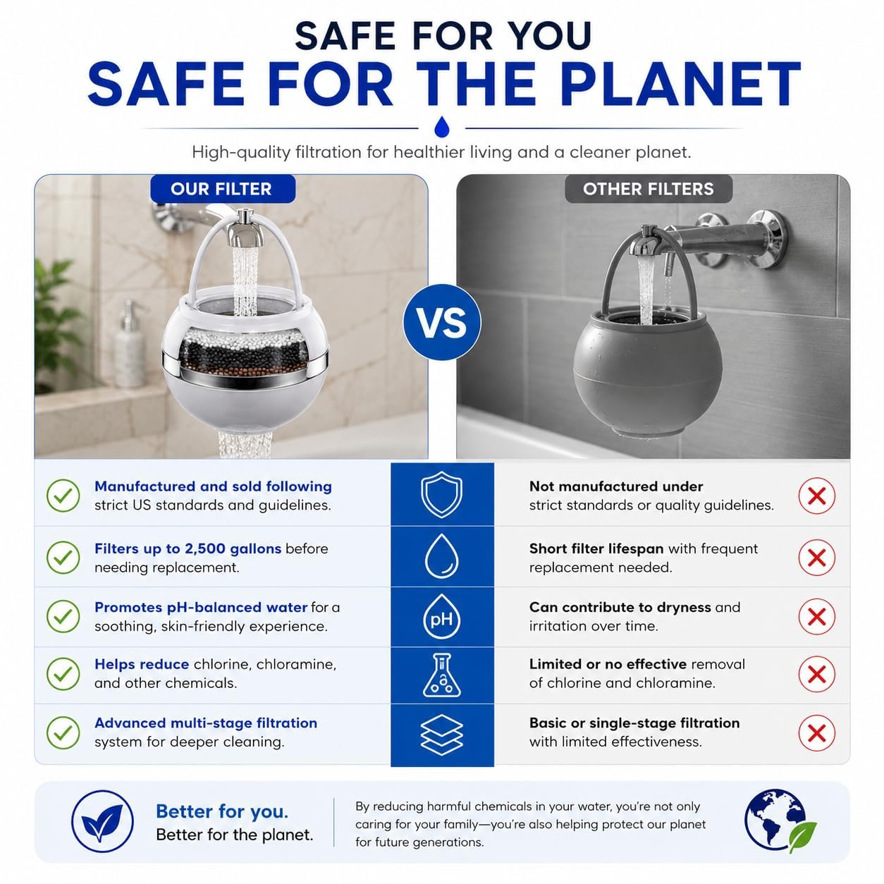Crystal Quest Bath Ball Filter for Tub Faucet, Bathtub Water Filter, BPA-Free Bathtub Filter, Removes Chlorine, Lead & Impurities, Improves Skin, Hair & Nails, Long Lasting, Fits Most Tubs - White