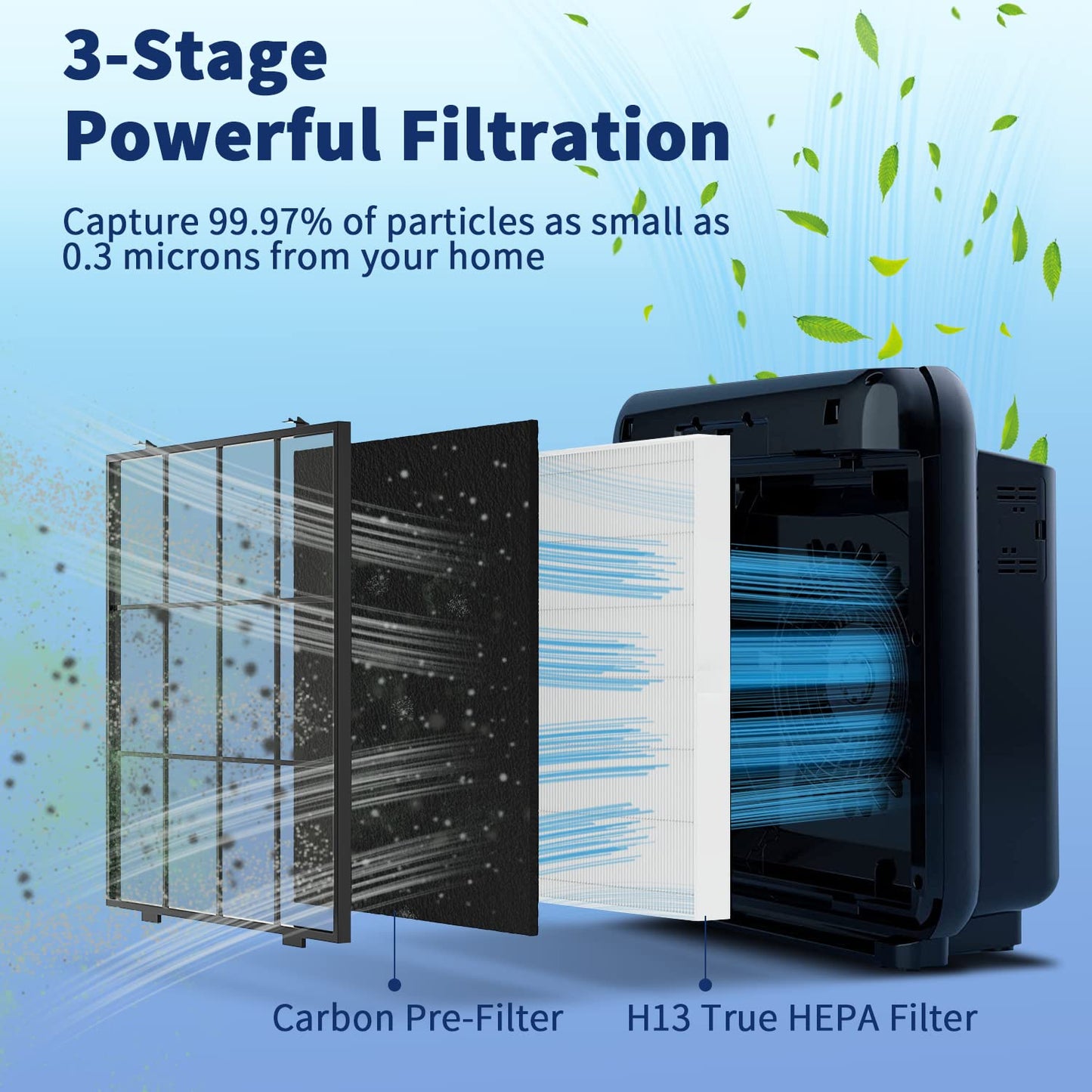 AP-1512HH Filter Set Replacement for Coway Airmega AP-1512HH and 200M Air Purifiers, 2 True HEPAs and 4 Carbon Pre-Filters