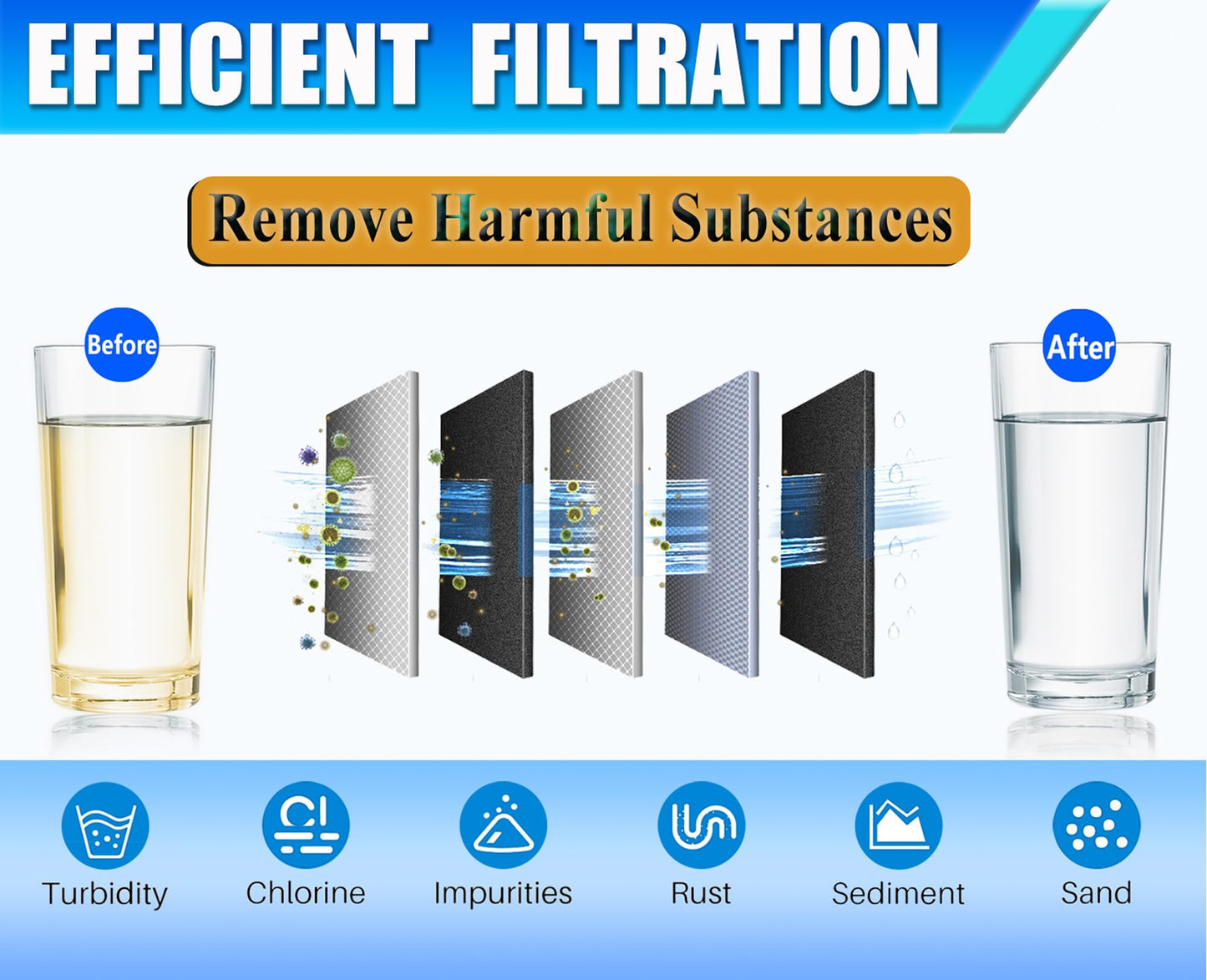 HX2017FR-A HX2017F-A refrigerator water filter,replacement Compatible with Hisense HX2017FR-A HX2017F-A Hisense HRF266N6CSE HRF266N6CSE1 HRF209N6CSE HRF254N6TSE HRF254N6DSE (2-PACK)