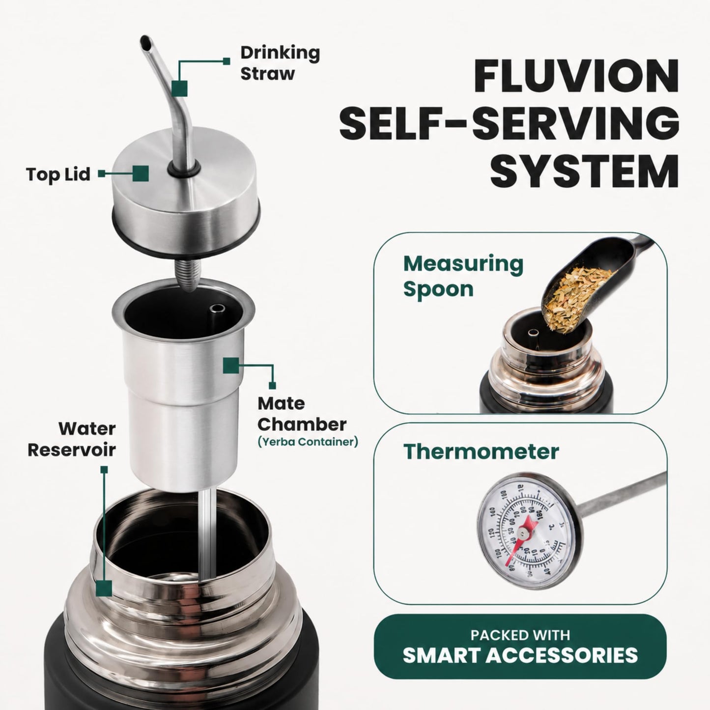 Tuma Tu Mate Automate - Self-Serving Yerba Mate Cup & Insulated Thermo Bottle with Spout, Mate Listo Fluvion Autocebante System, Stainless Steel Kit with Thermometer & Measuring Spoon, 750ml - 25.3oz