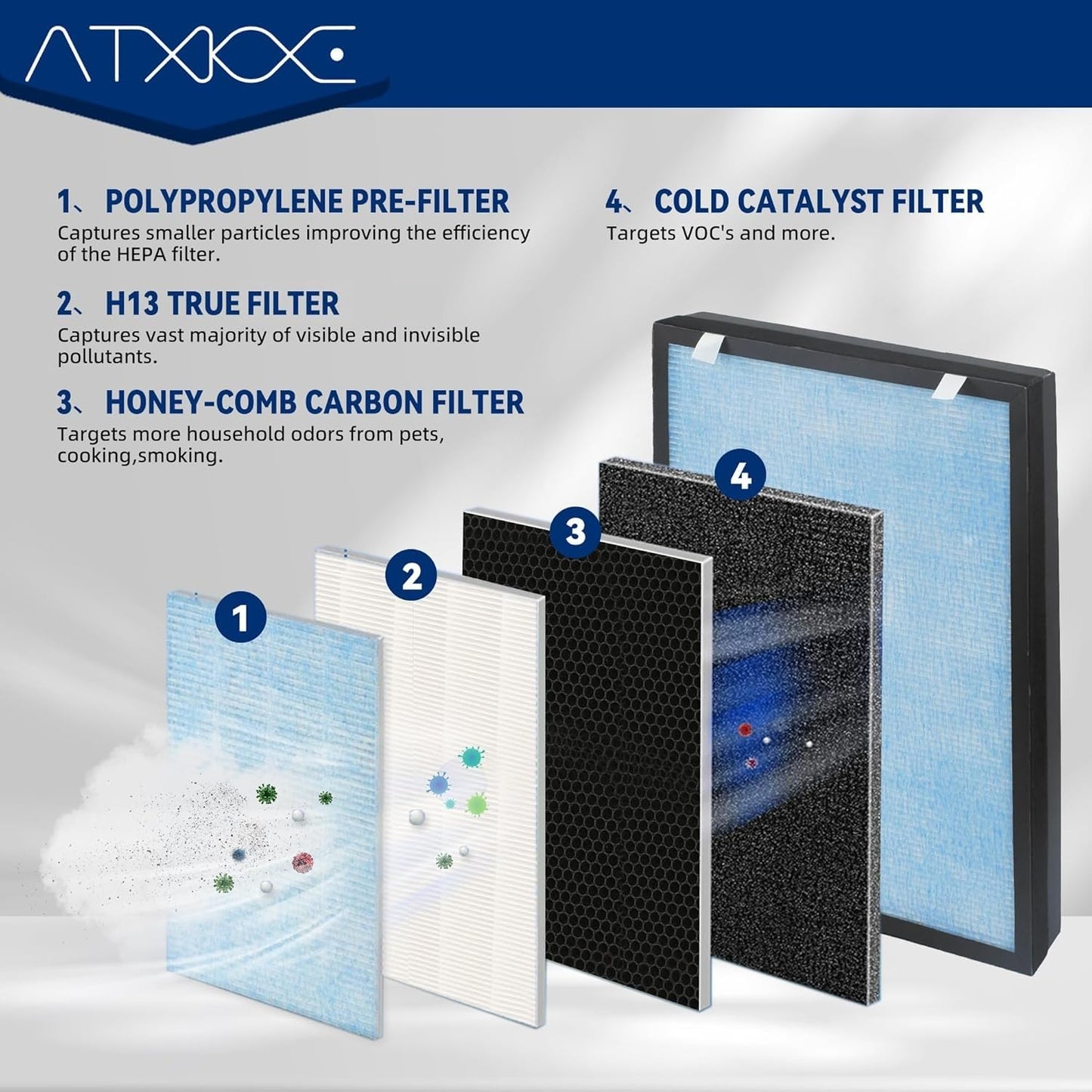 ATXKXE HSP002 Replacement Filter Compatible with Hathaspace Air Purifier Filter HSP002, 1 Pack