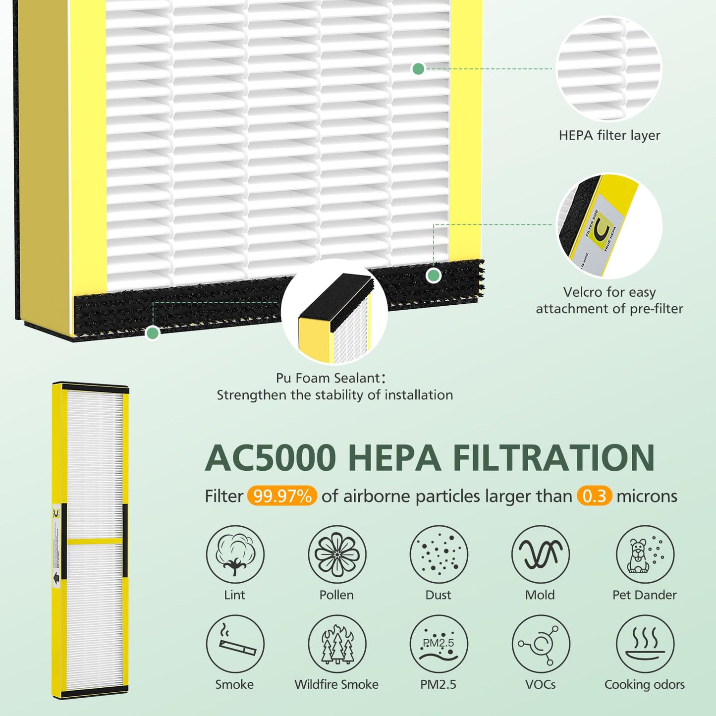 isinlive 2 Pack FLT5000 Filter C Replacement with 6 Pack Activated Carbon Pre-Filters Compatible with G-guardian Air Purifier AC5000 AC5000E AC5250PT AC5350B AC5350BCA AC5350W AC5300B